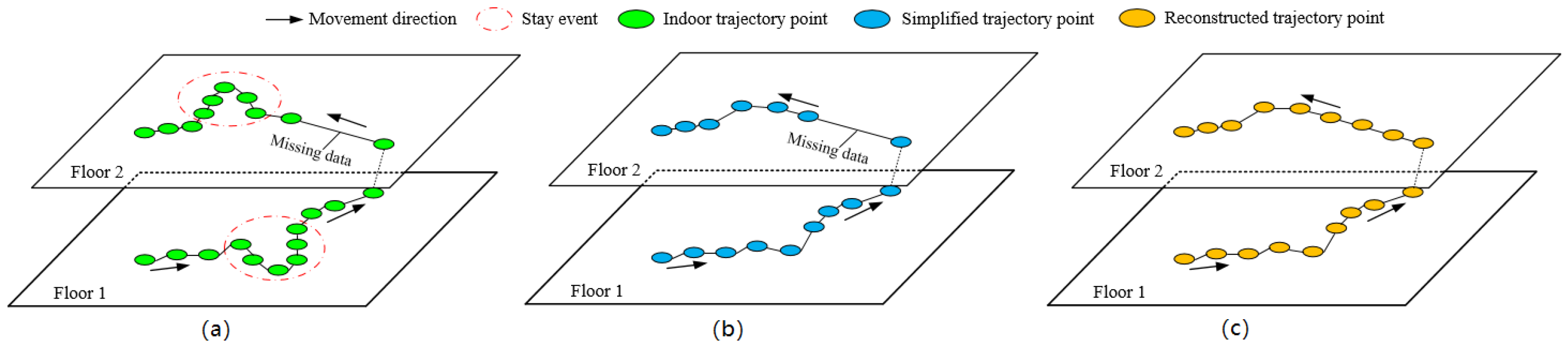Sensors 20 05078 g001