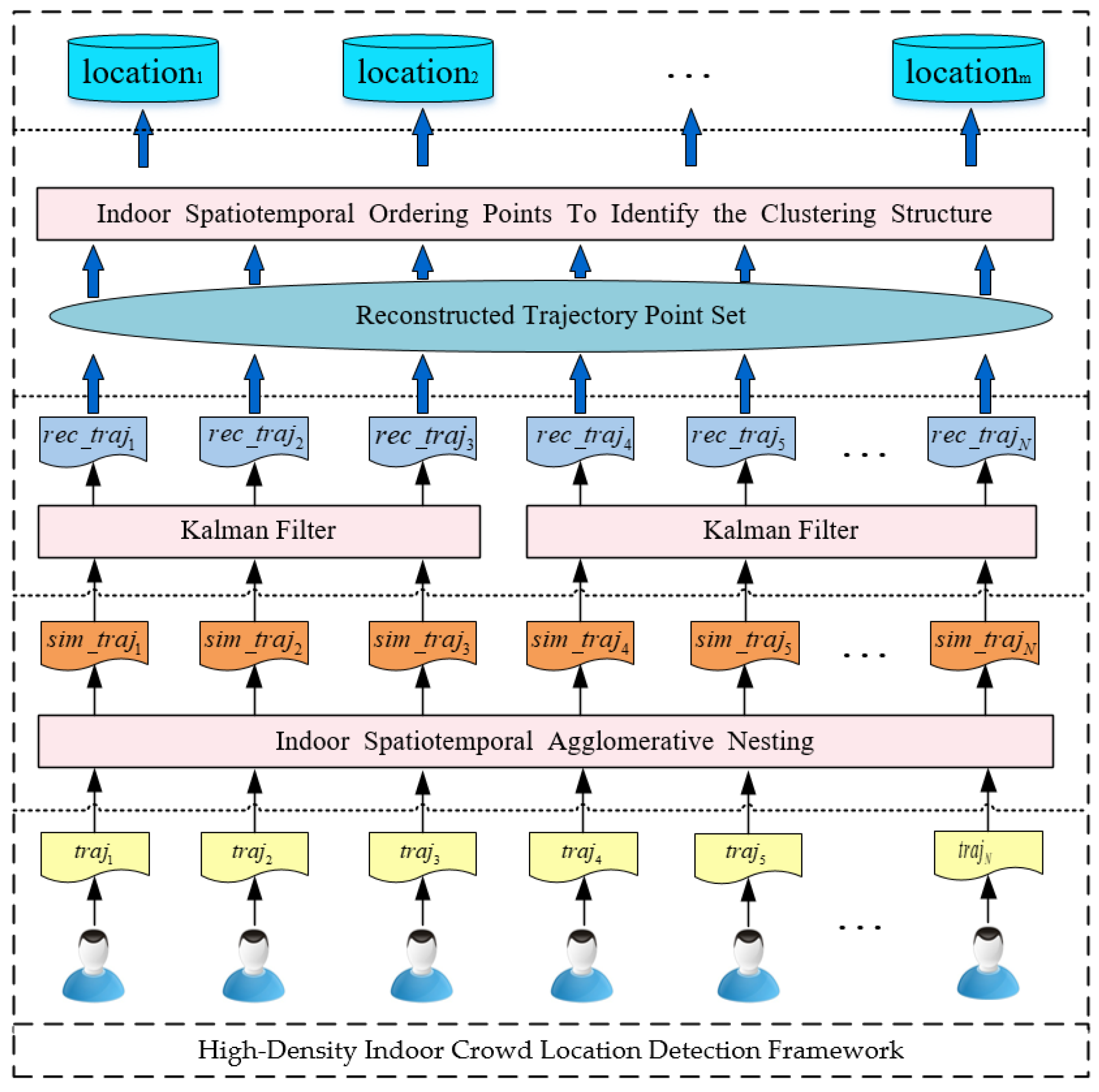 Sensors 20 05078 g002
