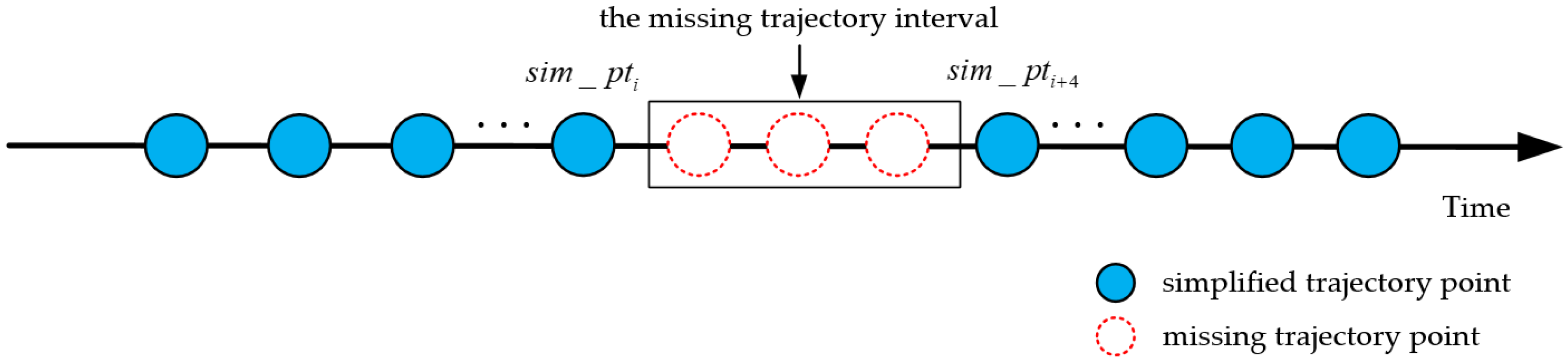 Sensors 20 05078 g004