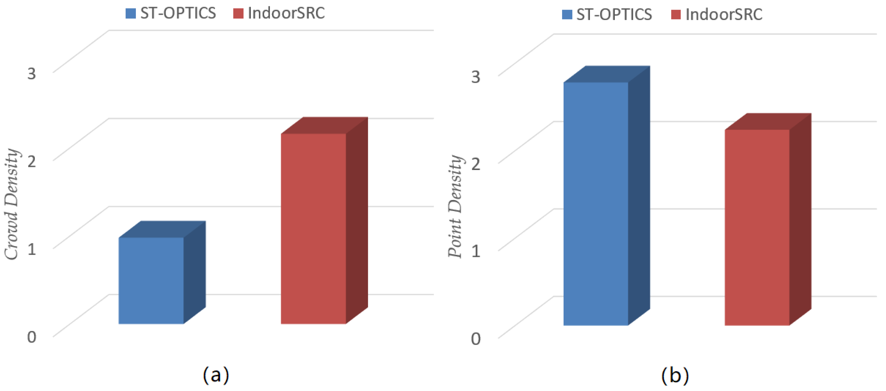 Sensors 20 05078 g008