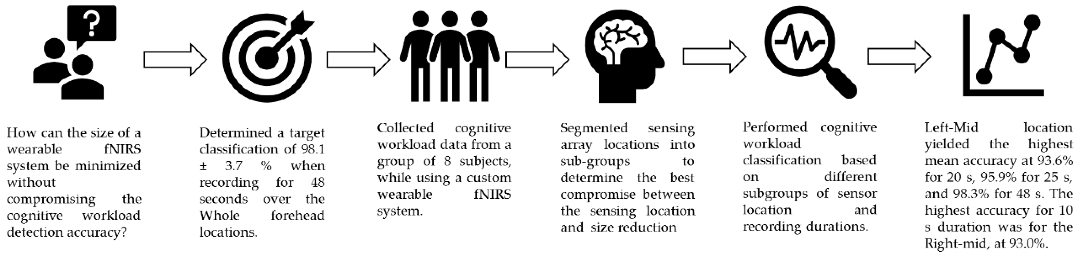 Sensors 20 05082 g001