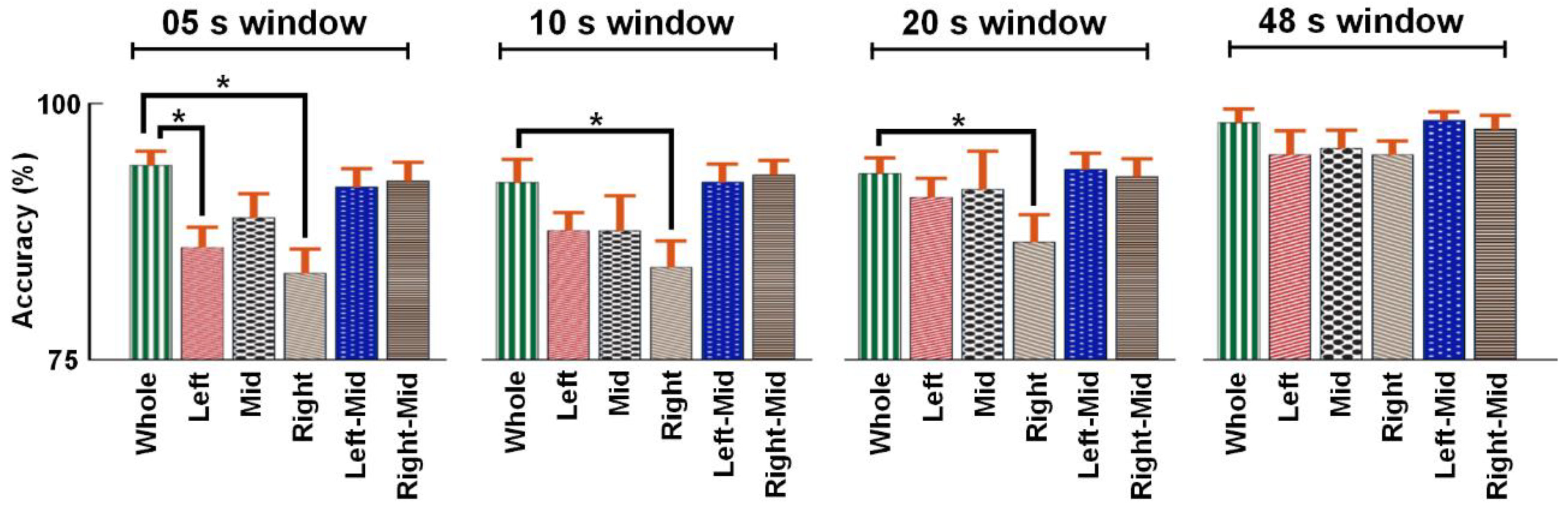 Sensors 20 05082 g004