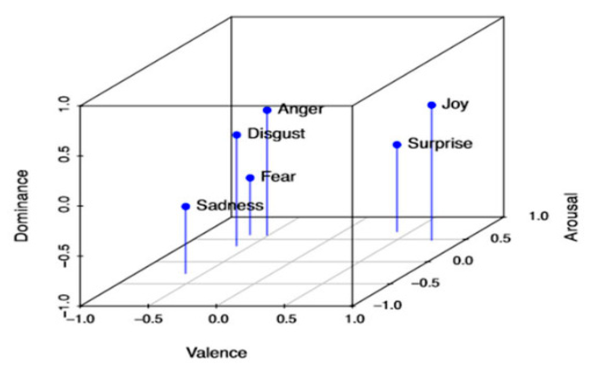 Sensors 20 05083 g002