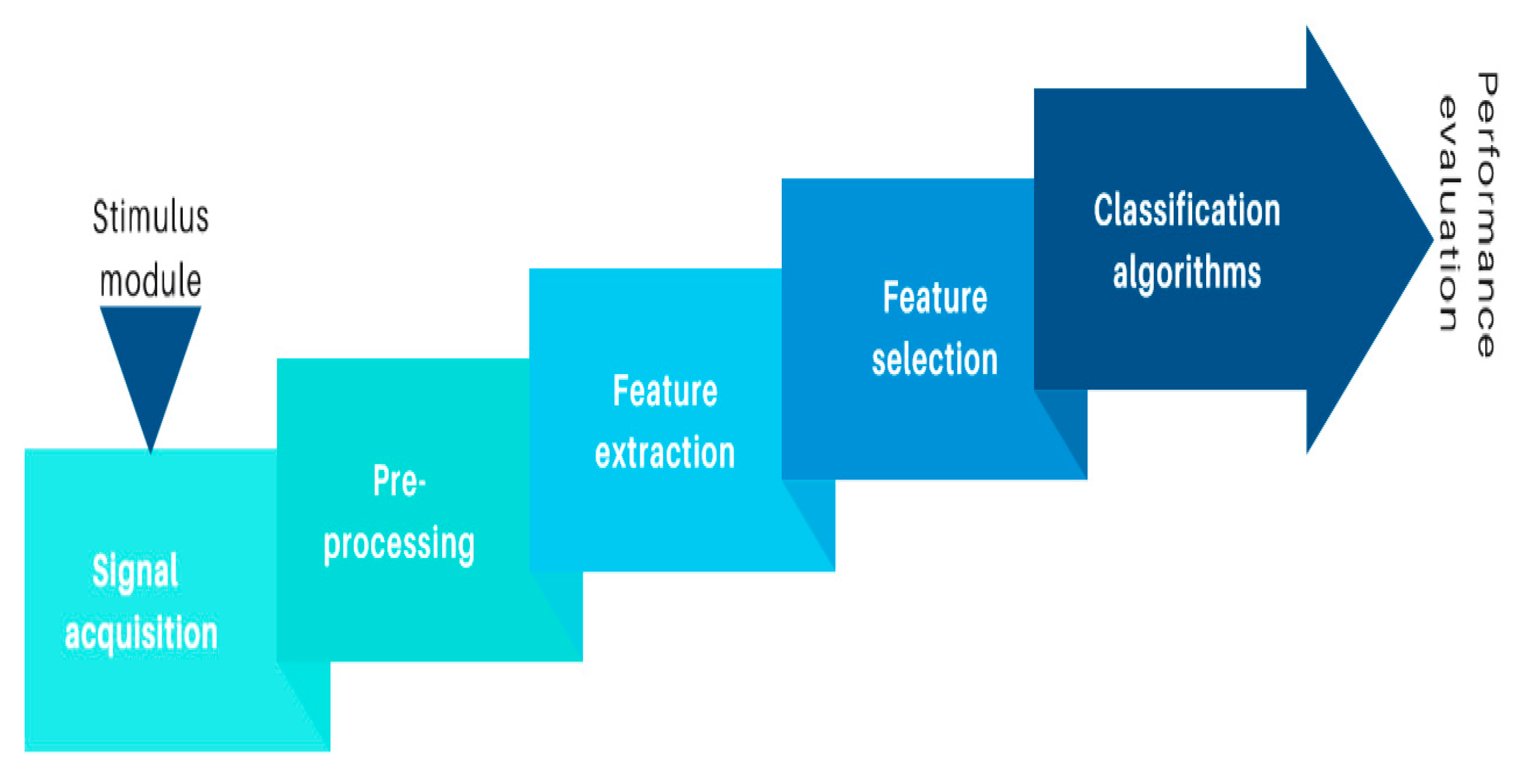 Sensors 20 05083 g003