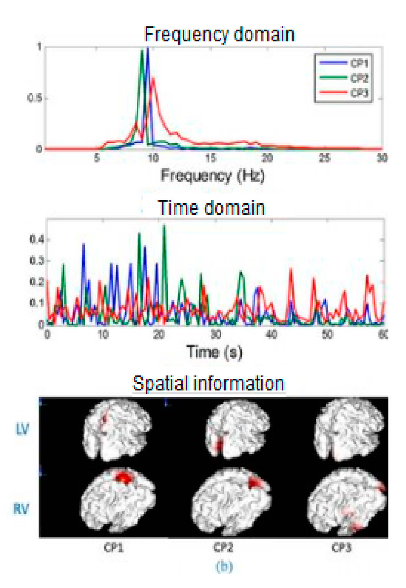 Sensors 20 05083 g004