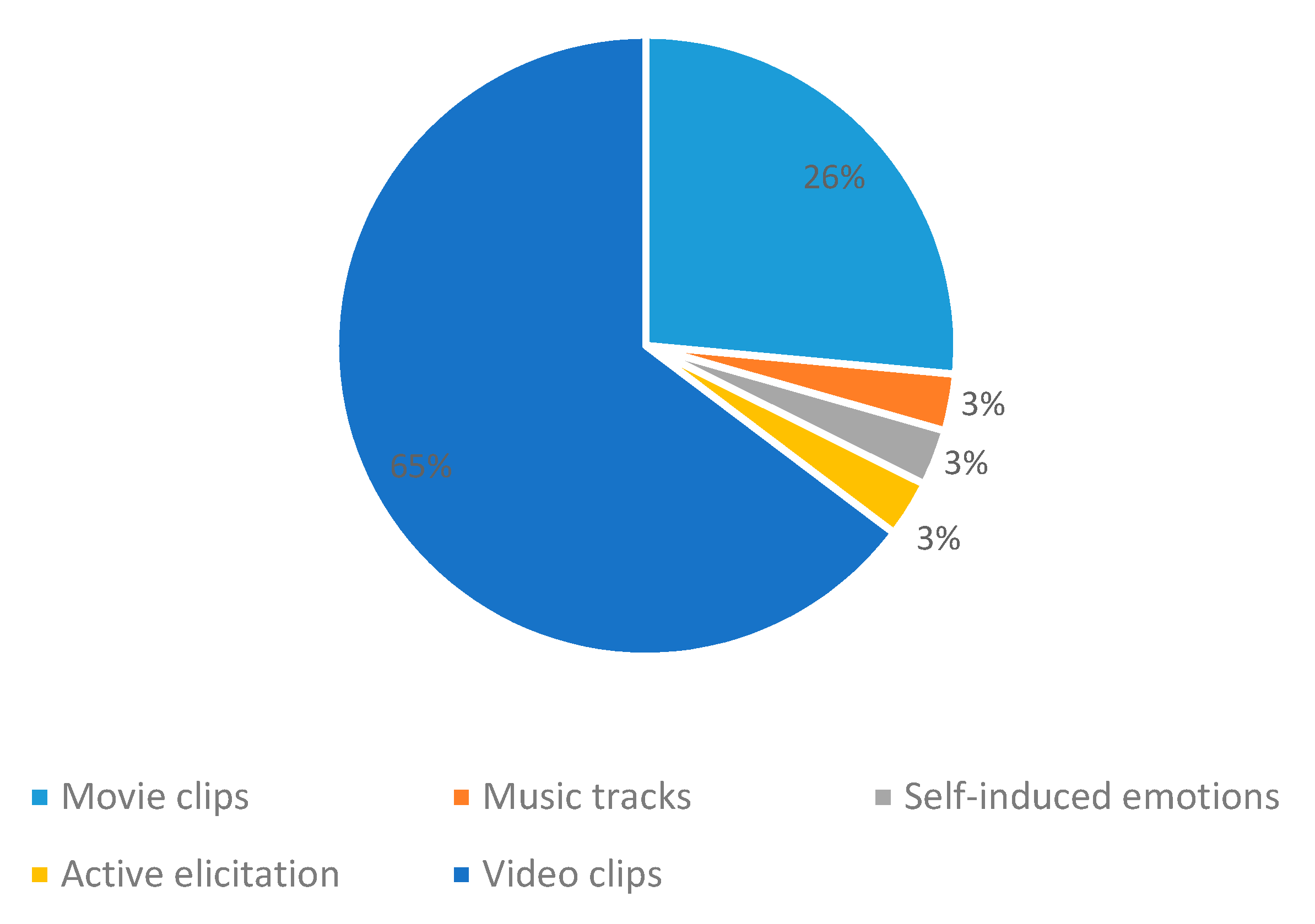 Sensors 20 05083 g005