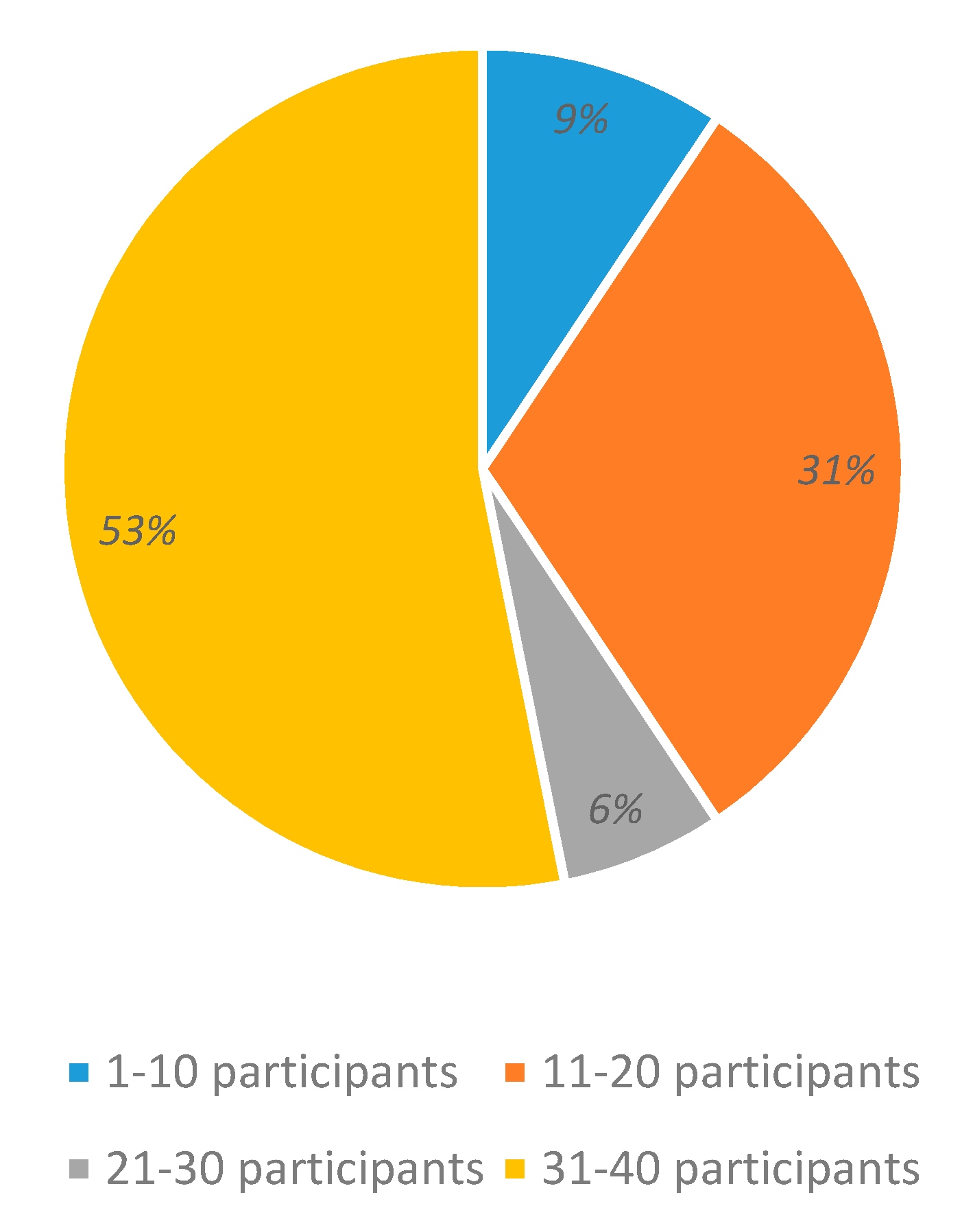 Sensors 20 05083 g006