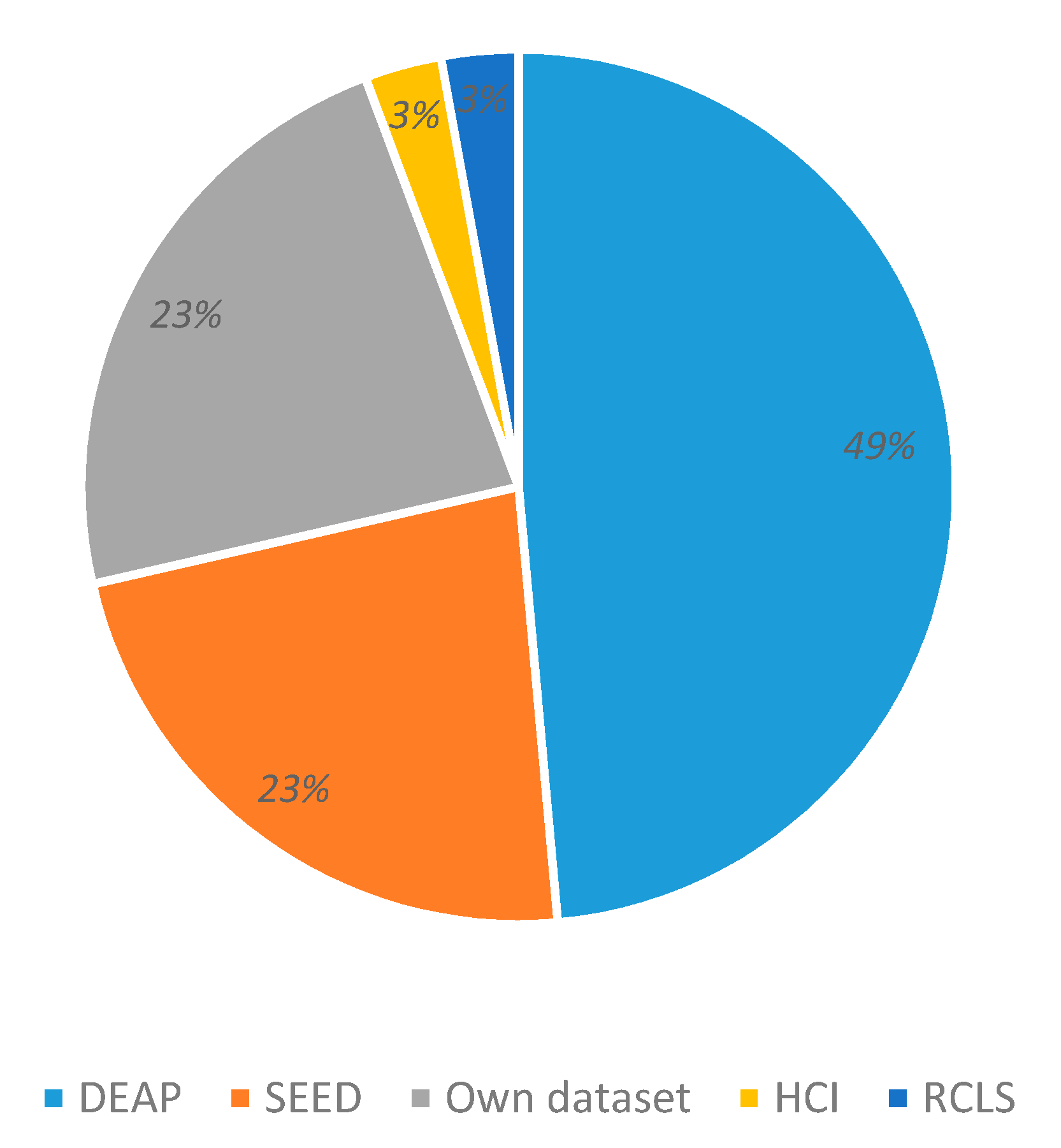 Sensors 20 05083 g007