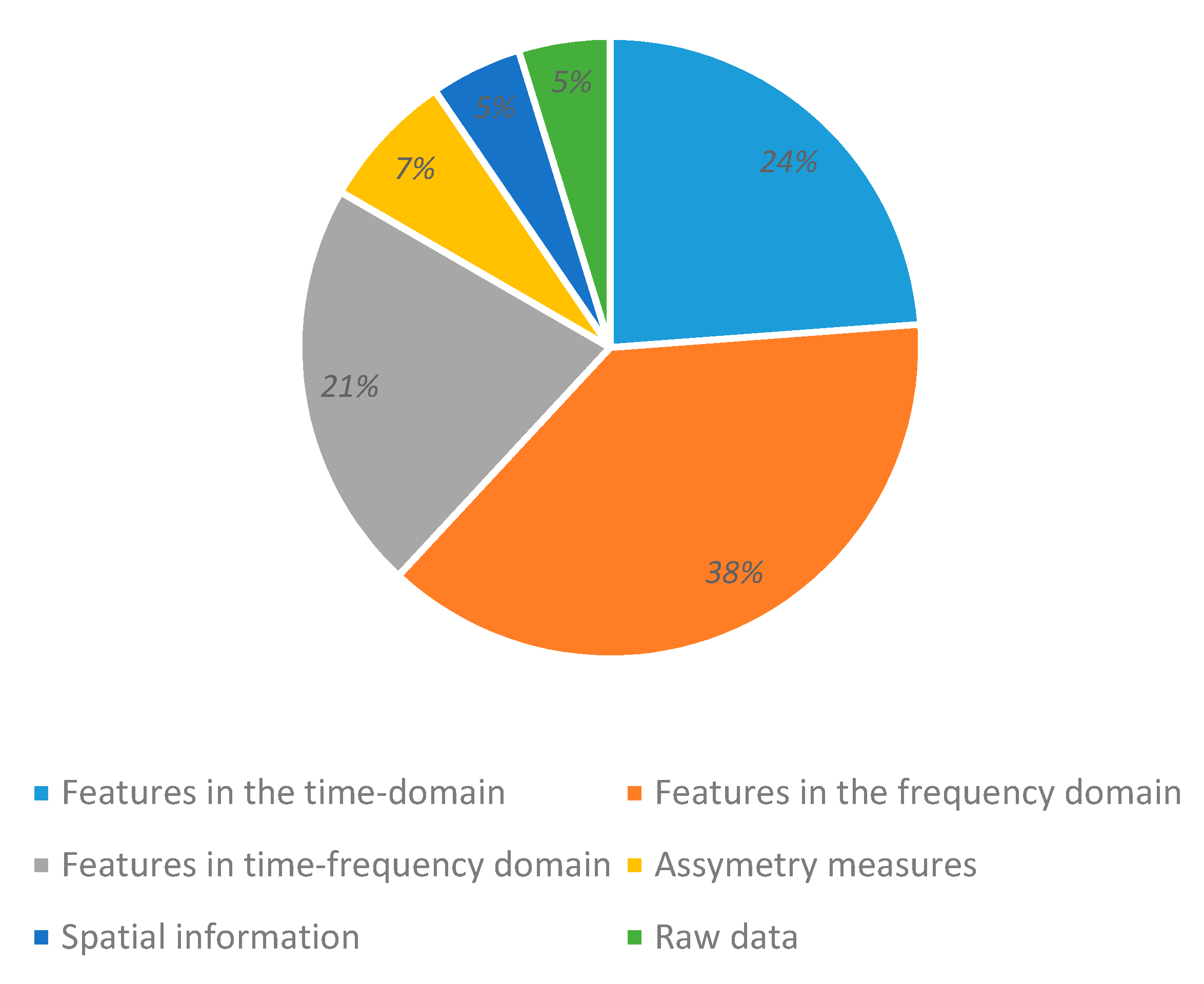 Sensors 20 05083 g008