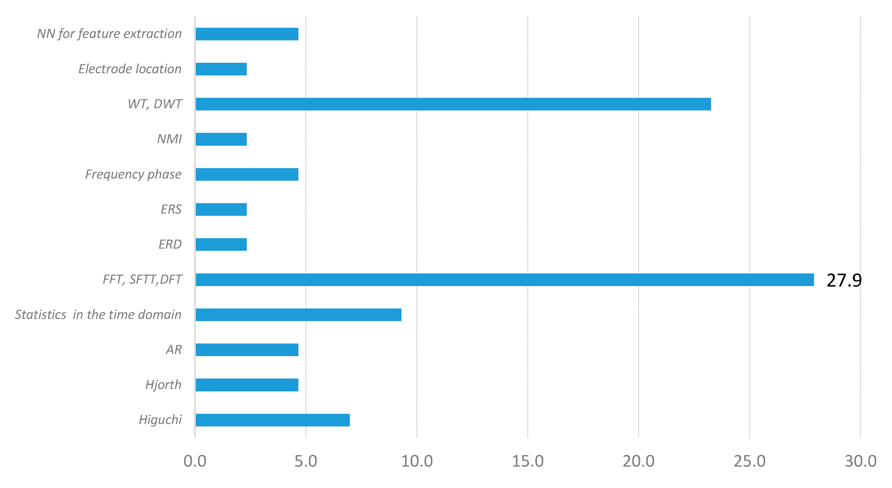 Sensors 20 05083 g009