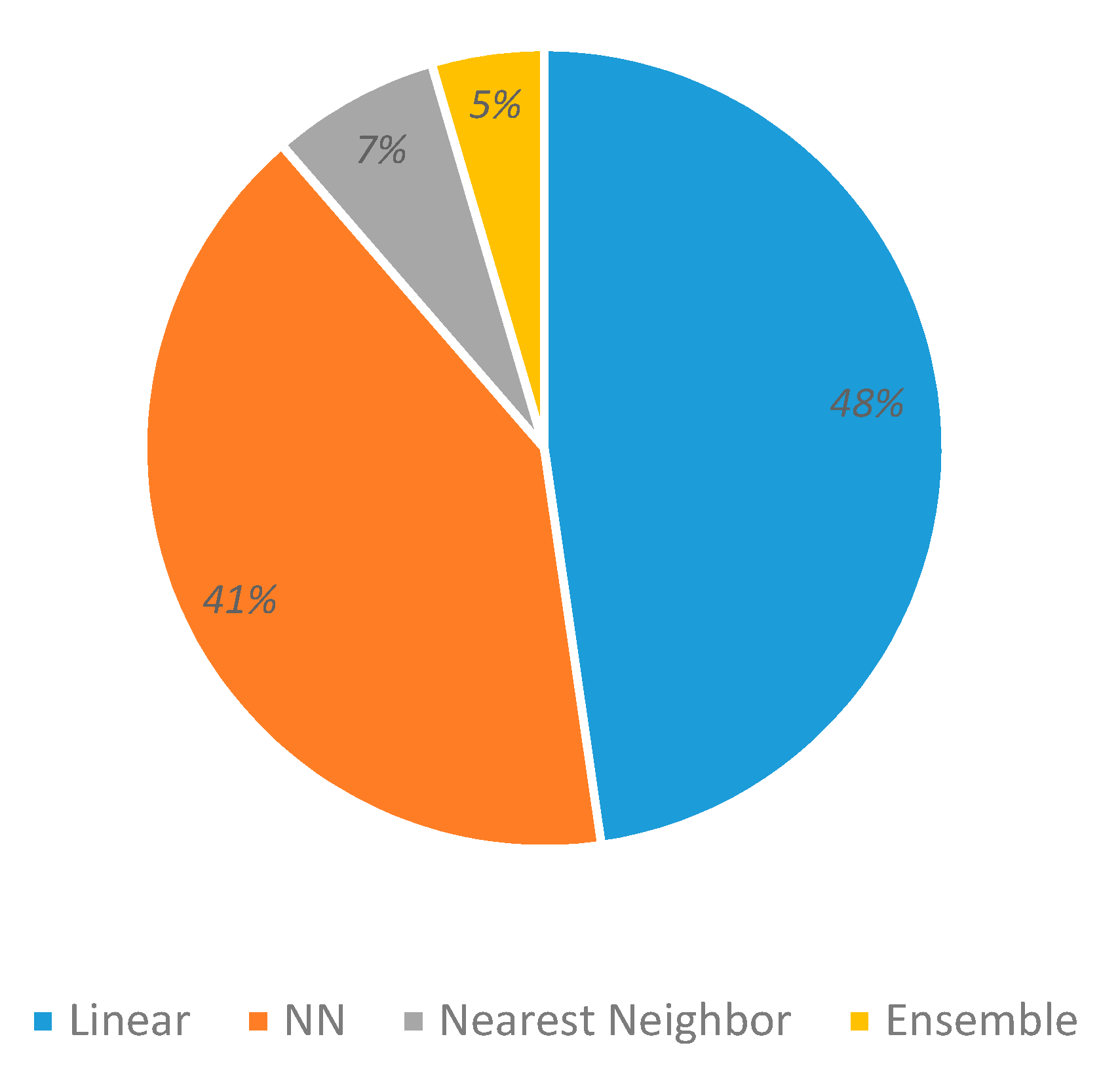 Sensors 20 05083 g010