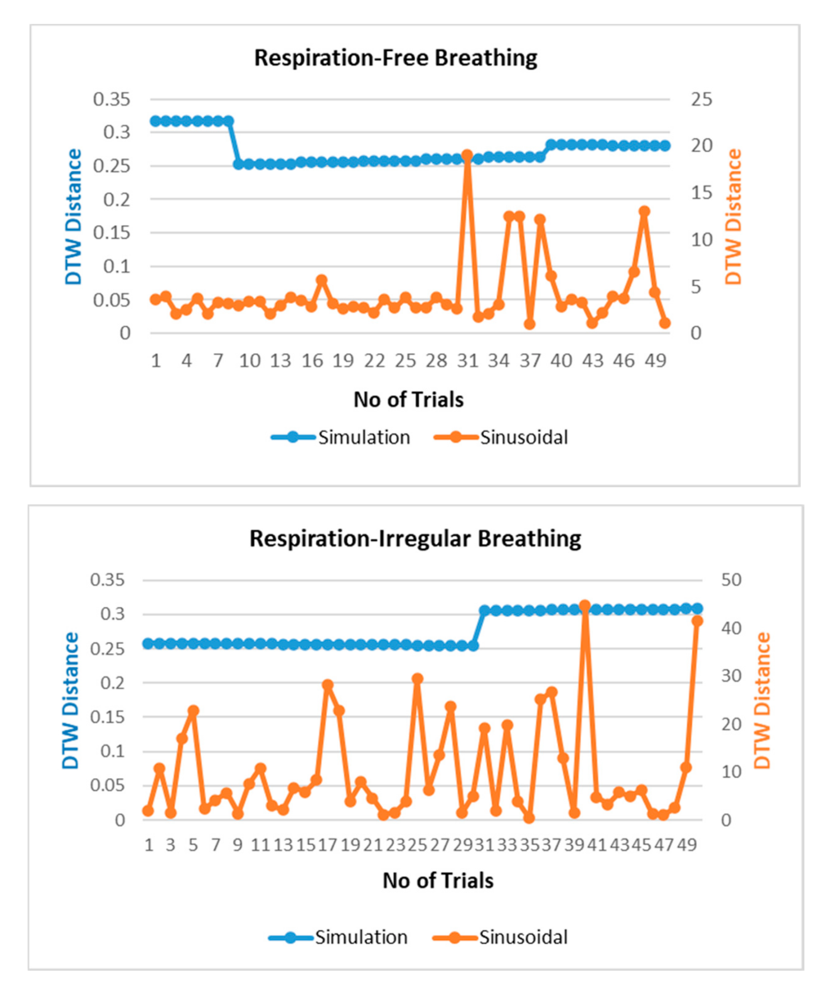 Sensors 20 05094 g007a Sensors 20 05094 g007a