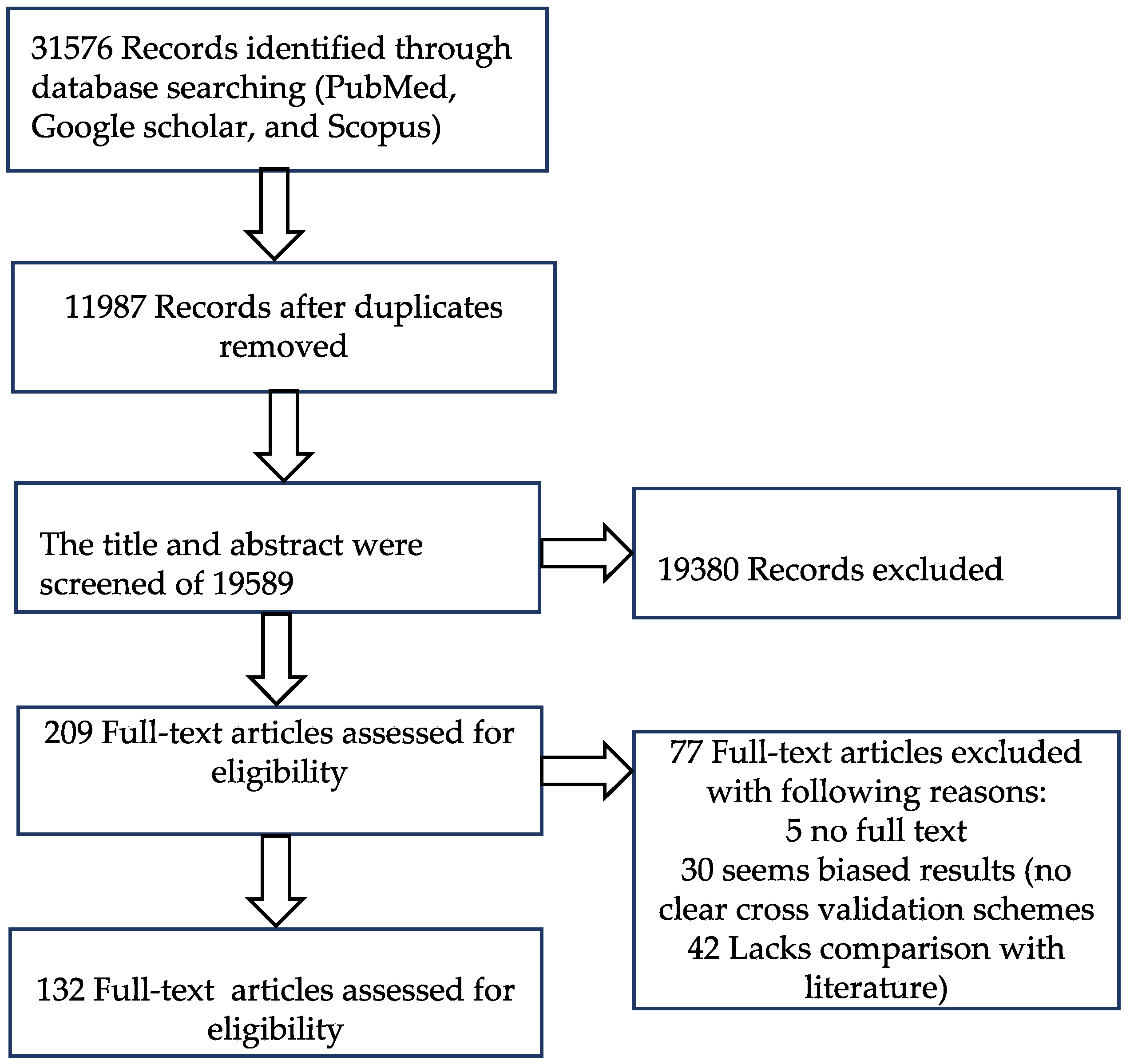 Sensors 20 05097 g002