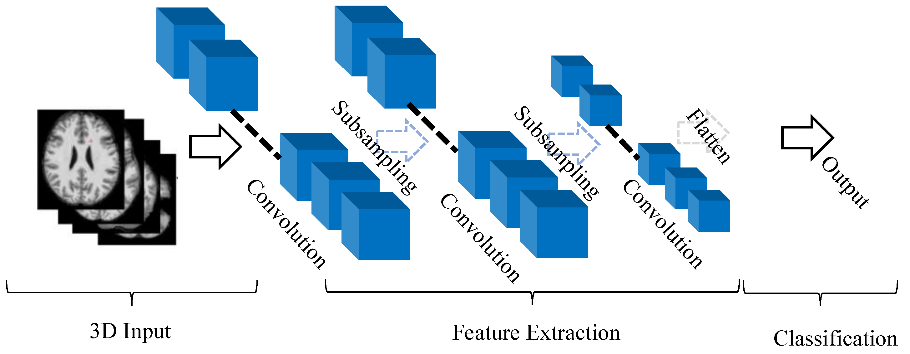 Sensors 20 05097 g003