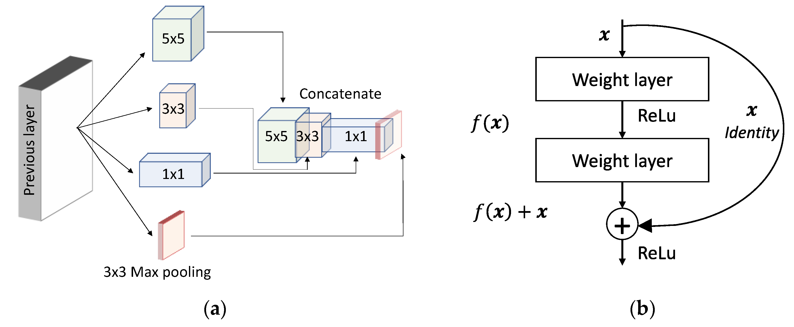 Sensors 20 05097 g005