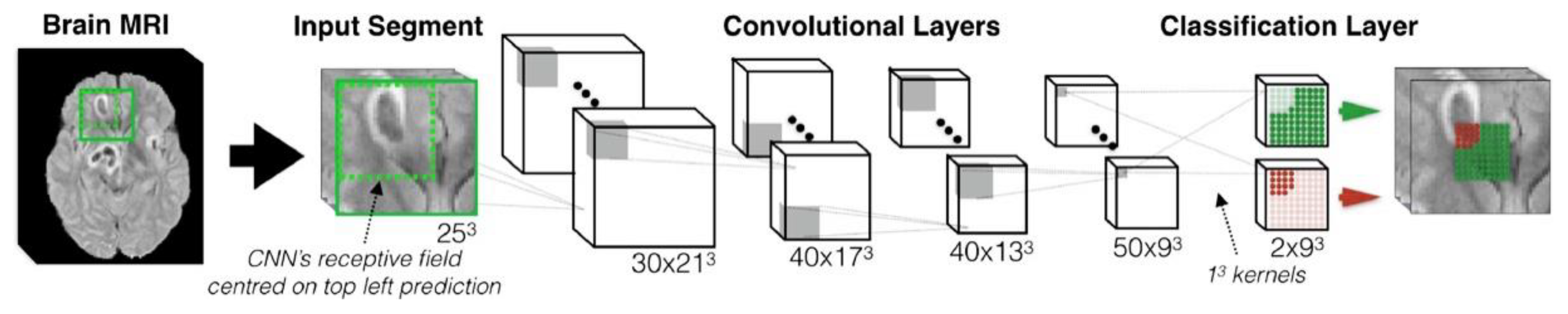 Sensors 20 05097 g006