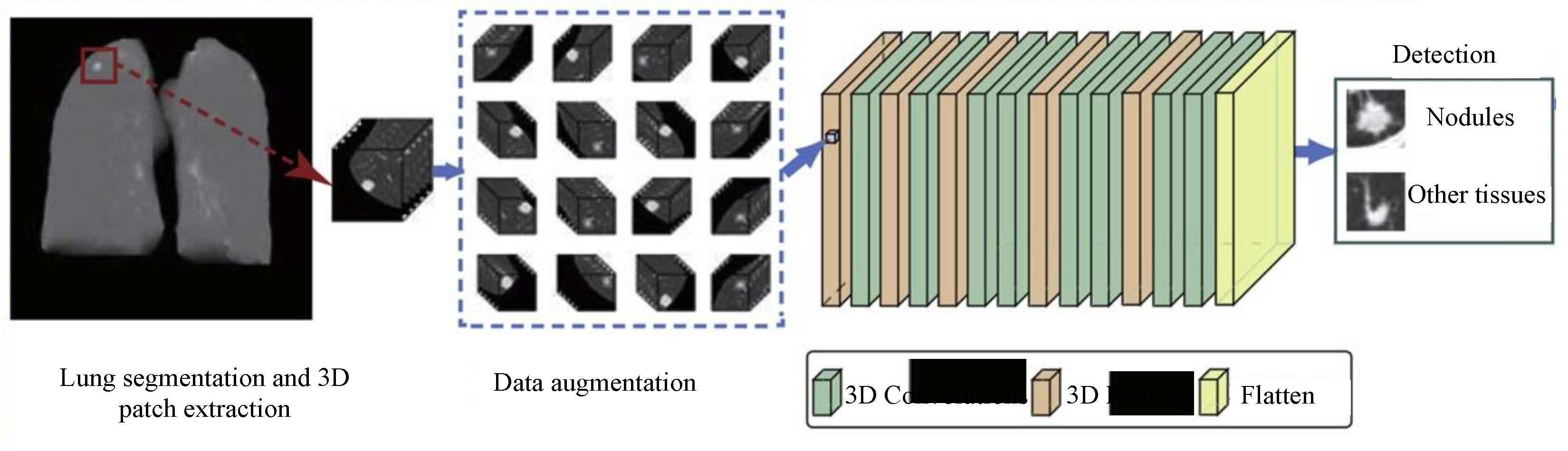 Sensors 20 05097 g007