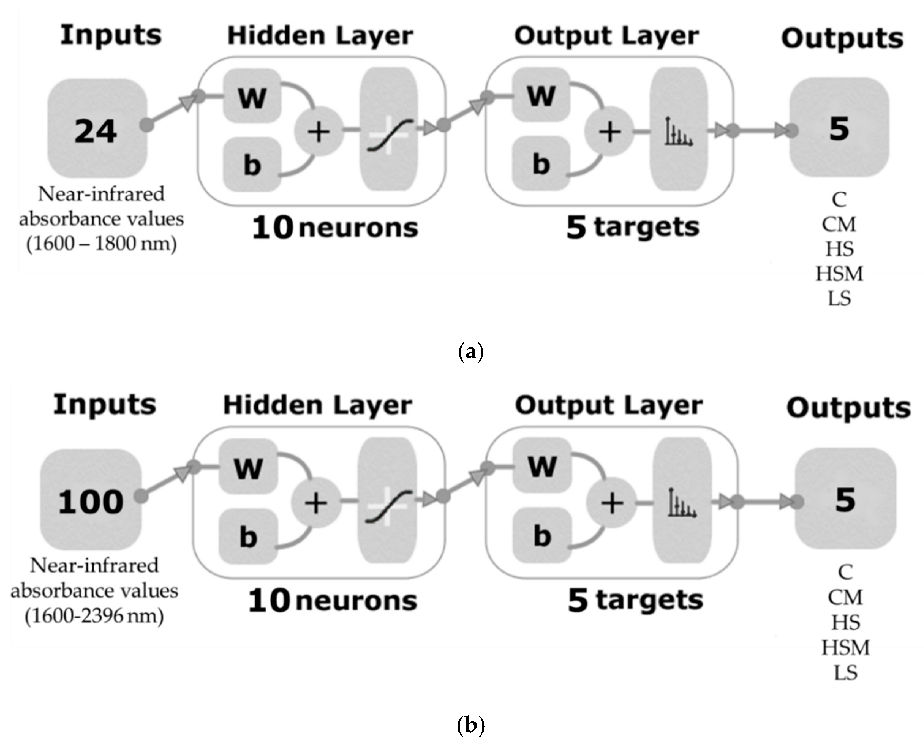 Sensors 20 05099 g002
