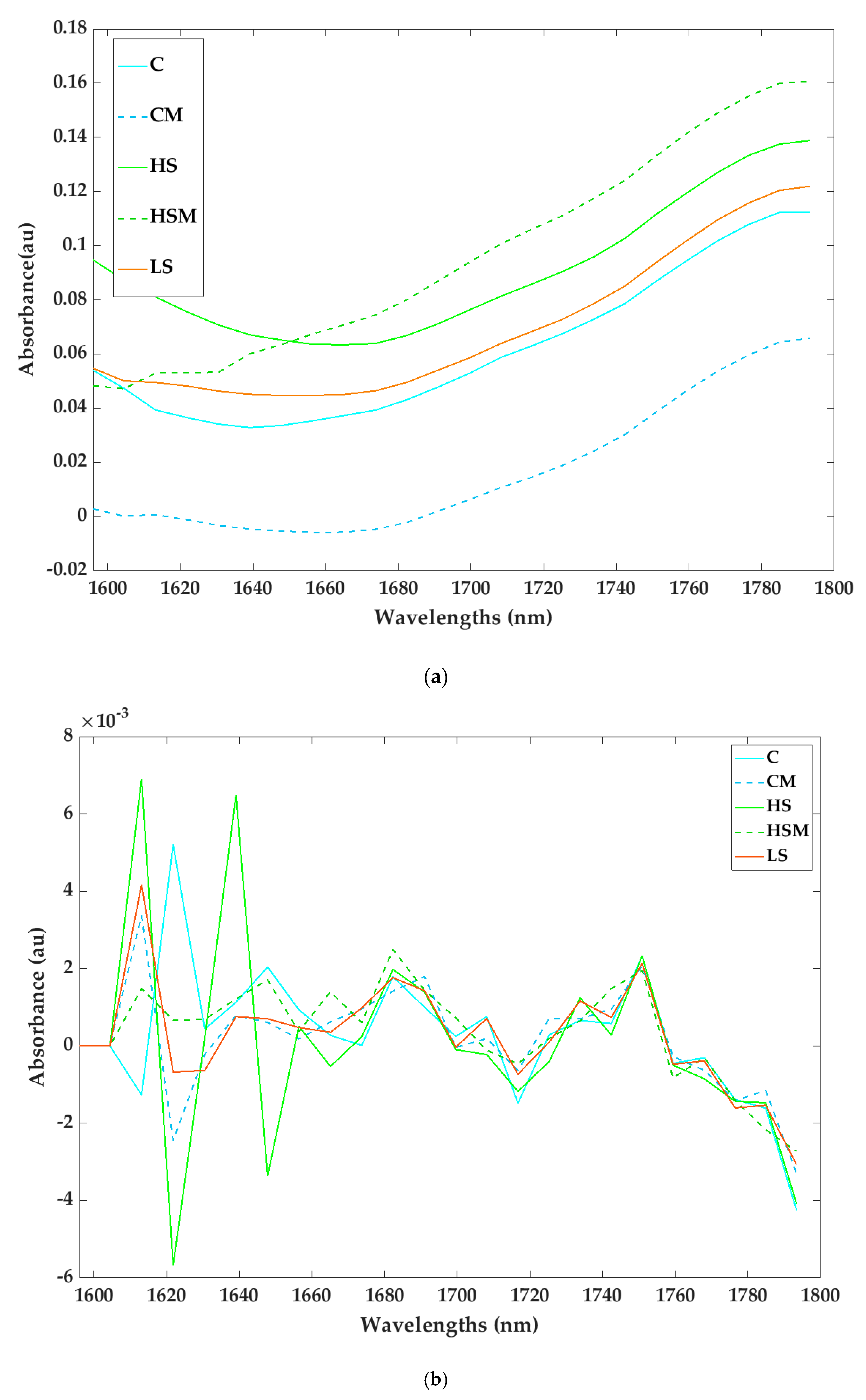 Sensors 20 05099 g003