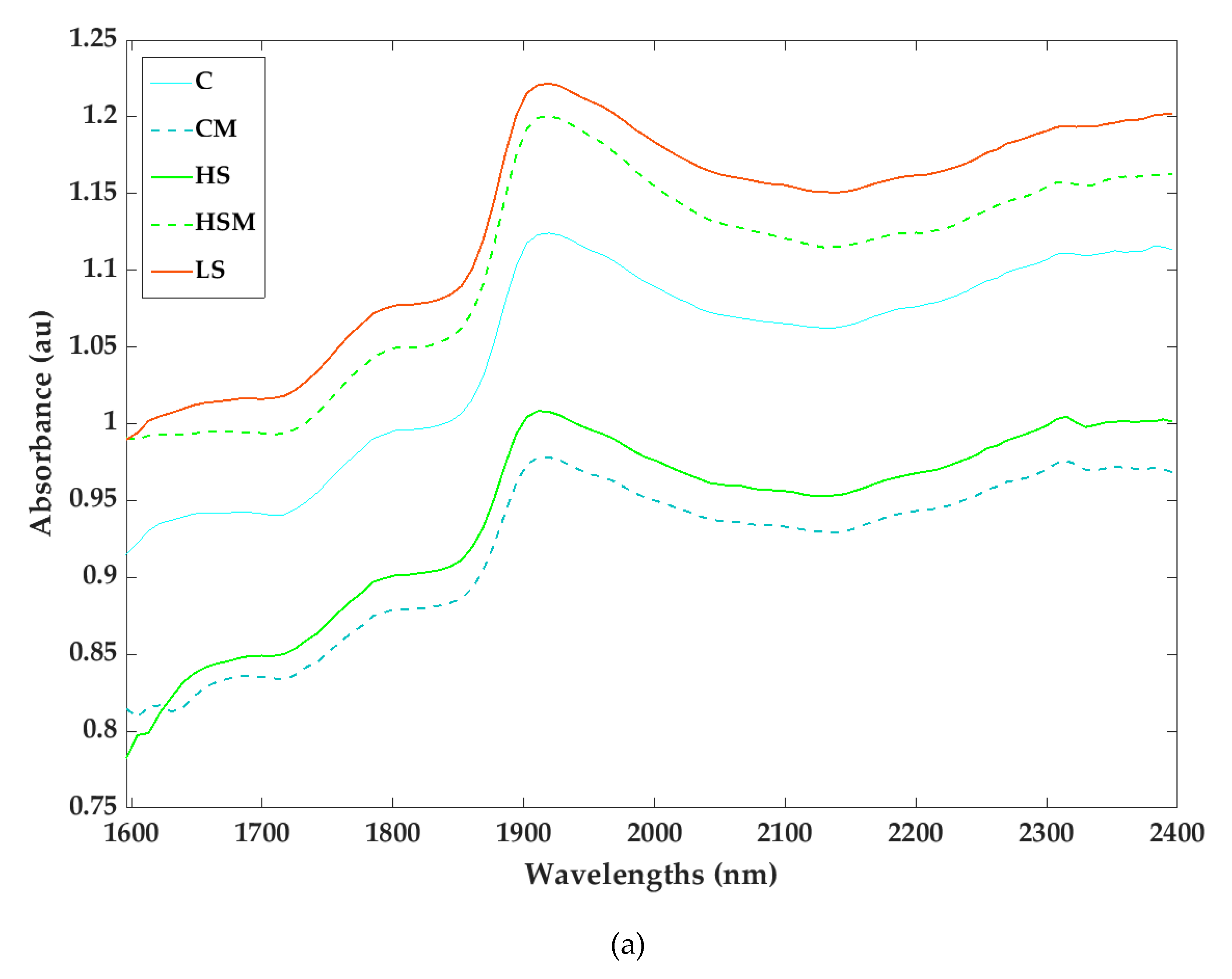 Sensors 20 05099 g004a