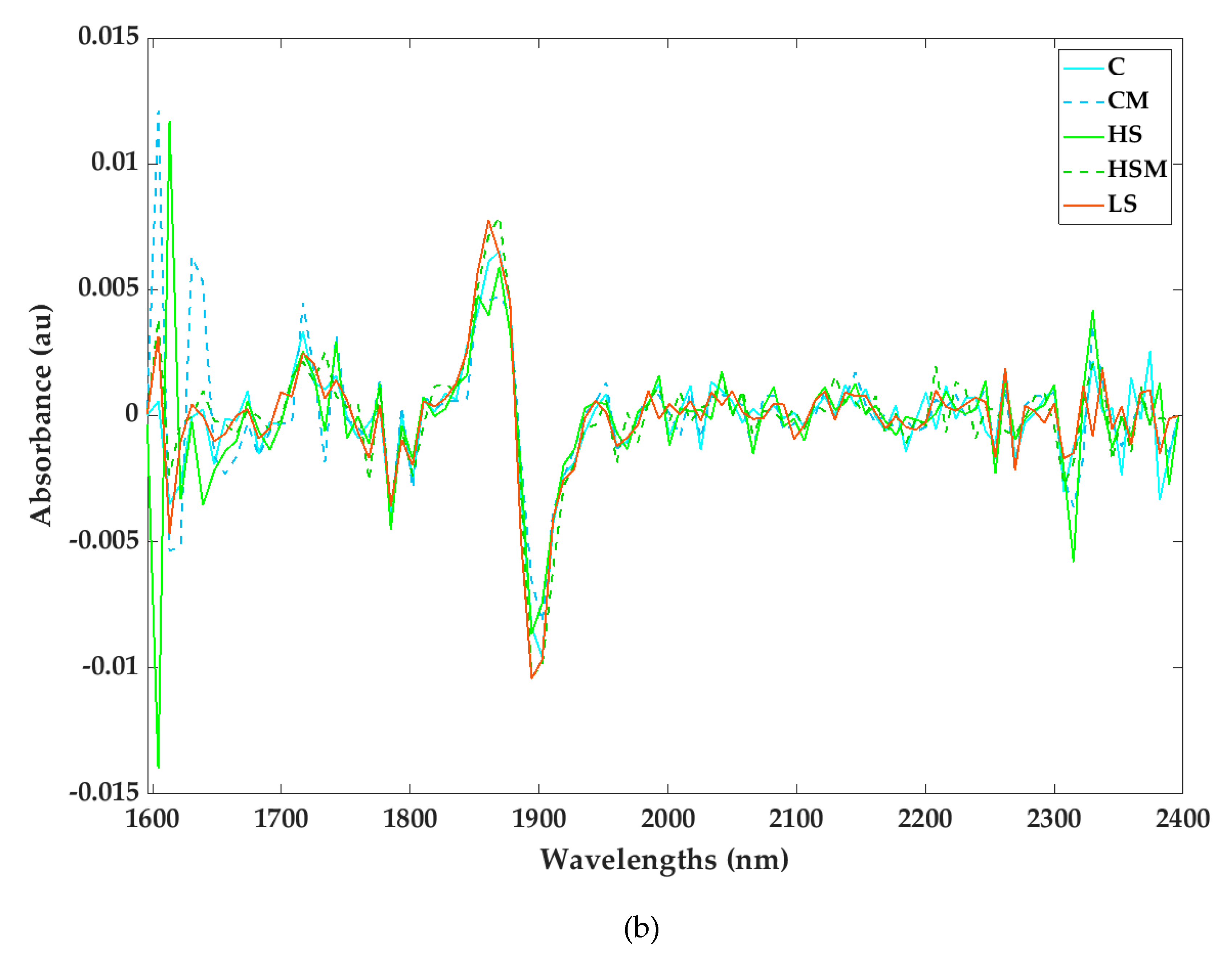 Sensors 20 05099 g004b