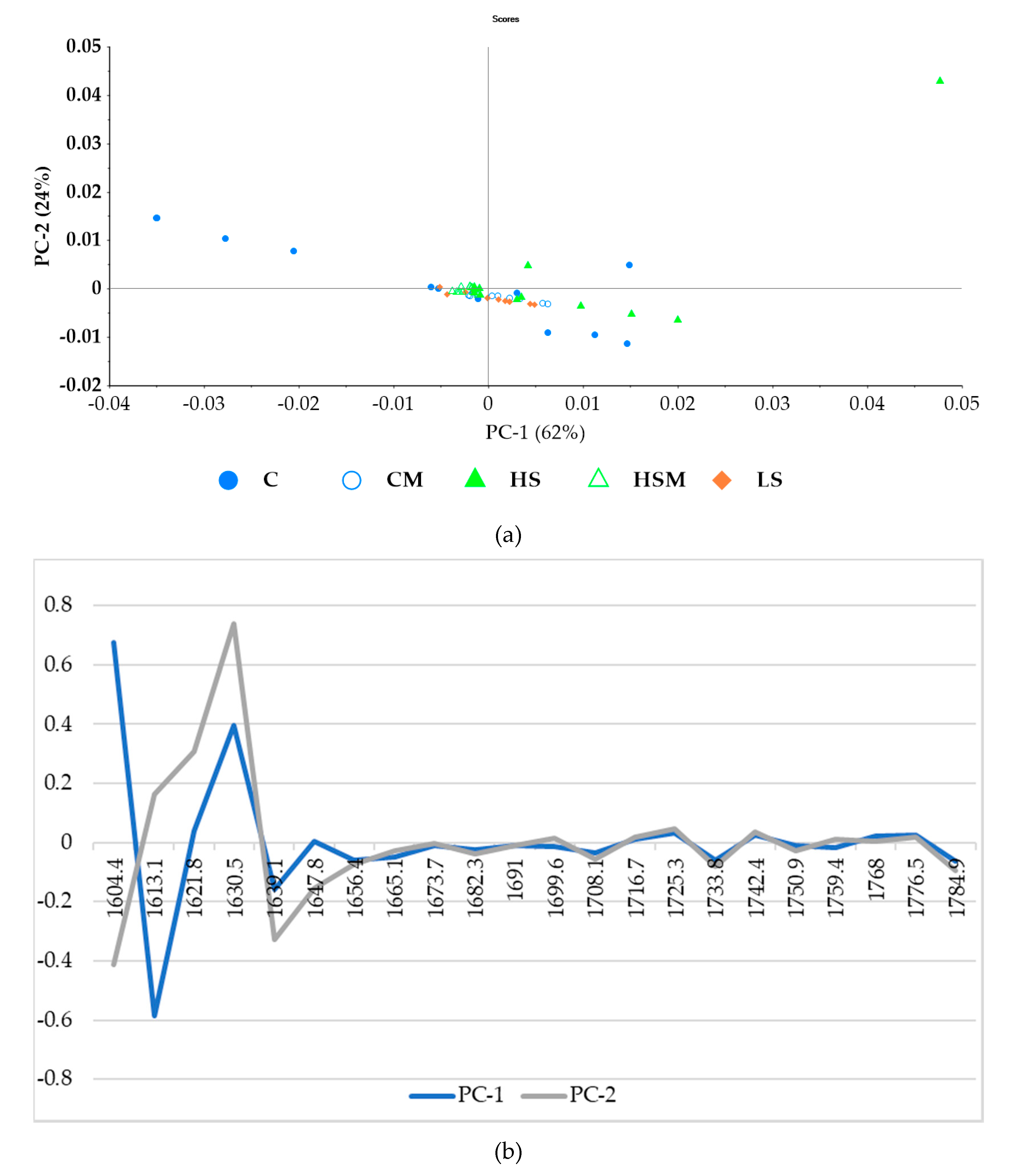 Sensors 20 05099 g005
