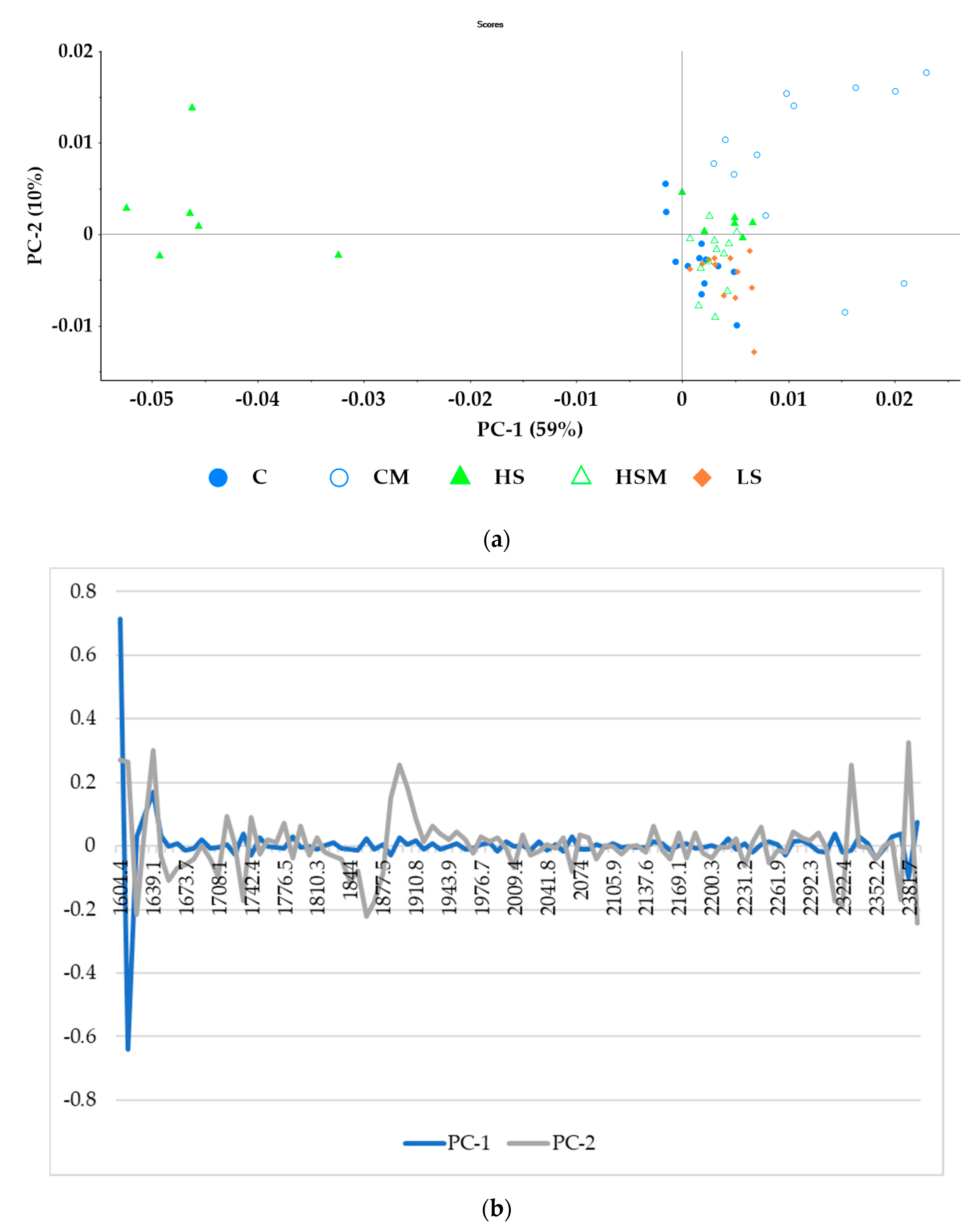 Sensors 20 05099 g006