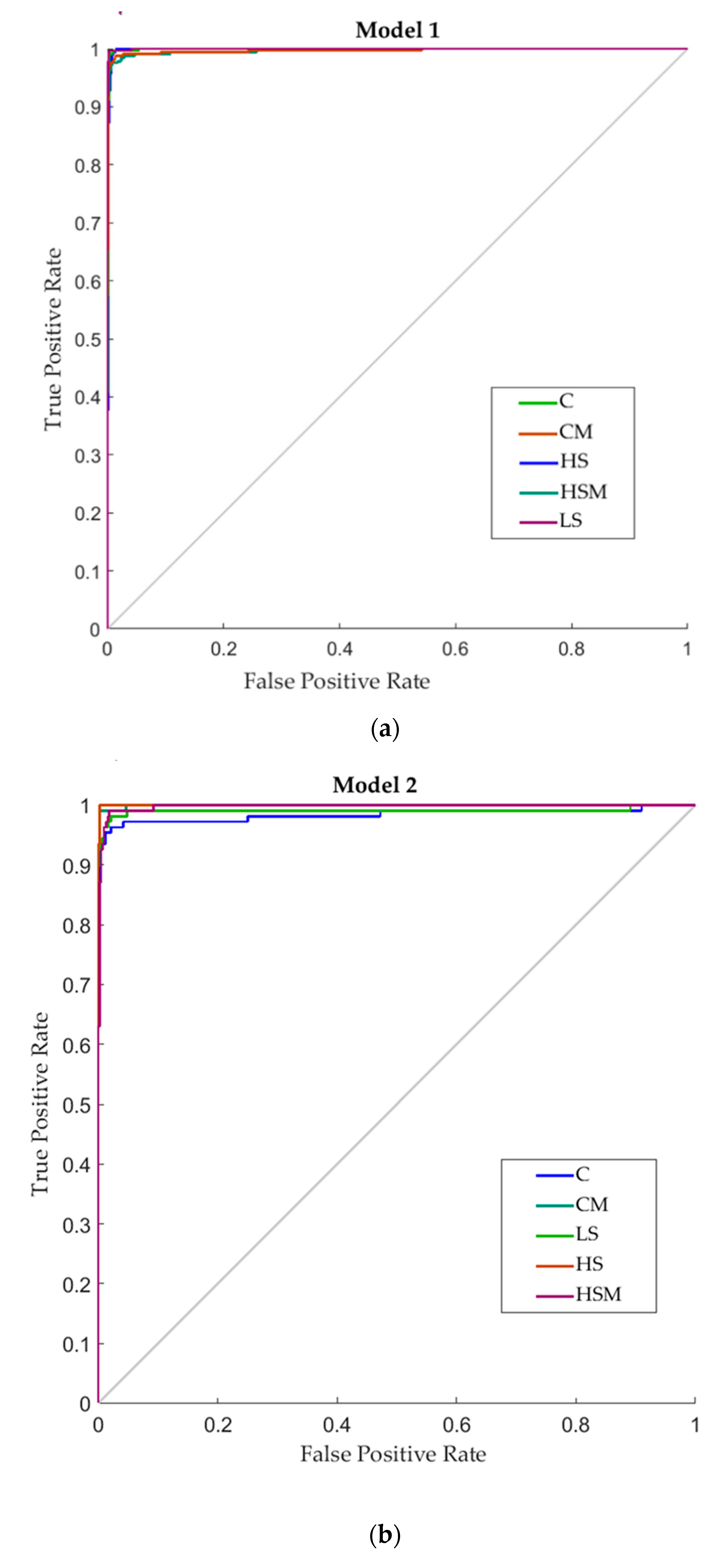 Sensors 20 05099 g007