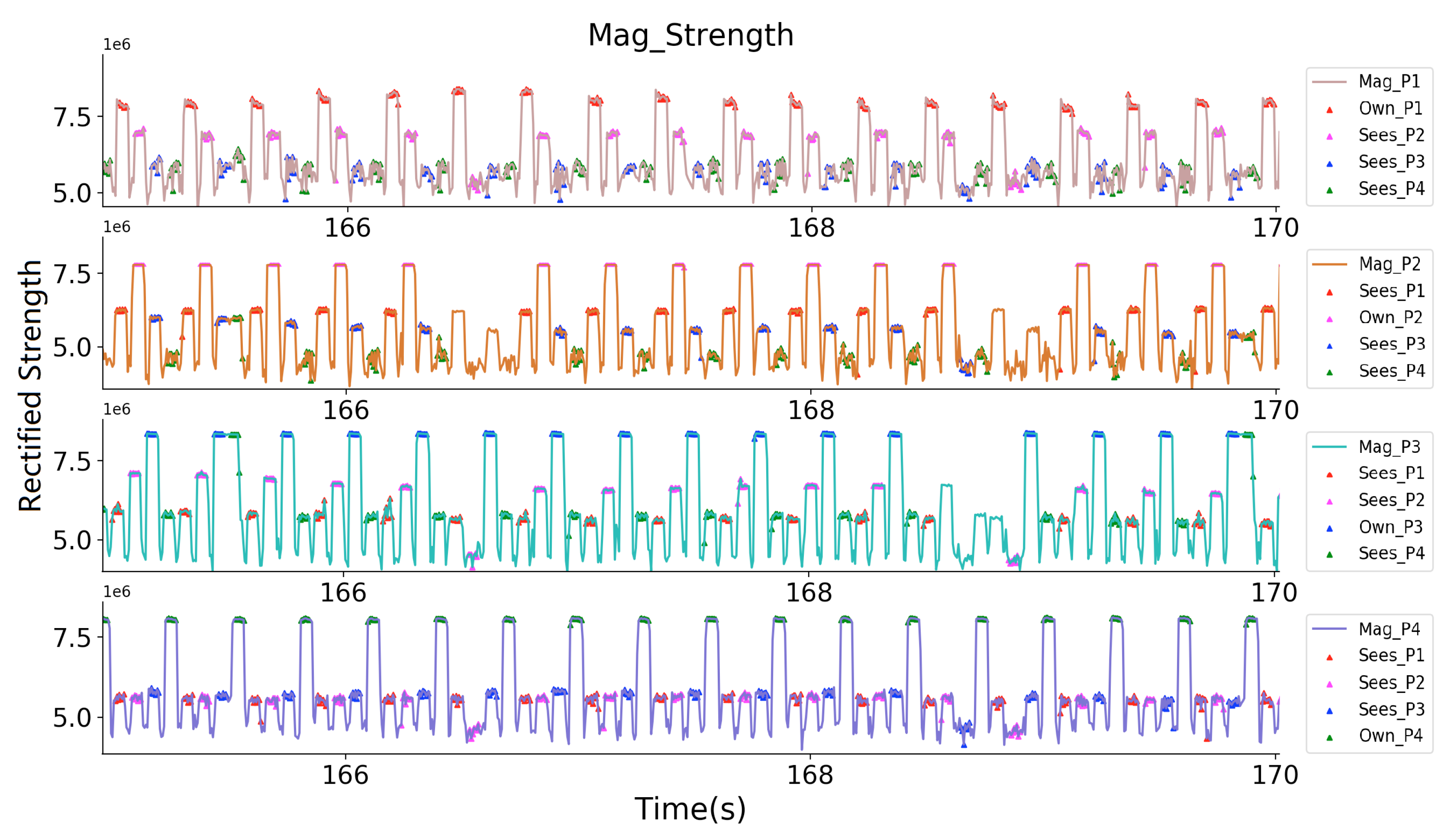 Sensors 20 05101 g020