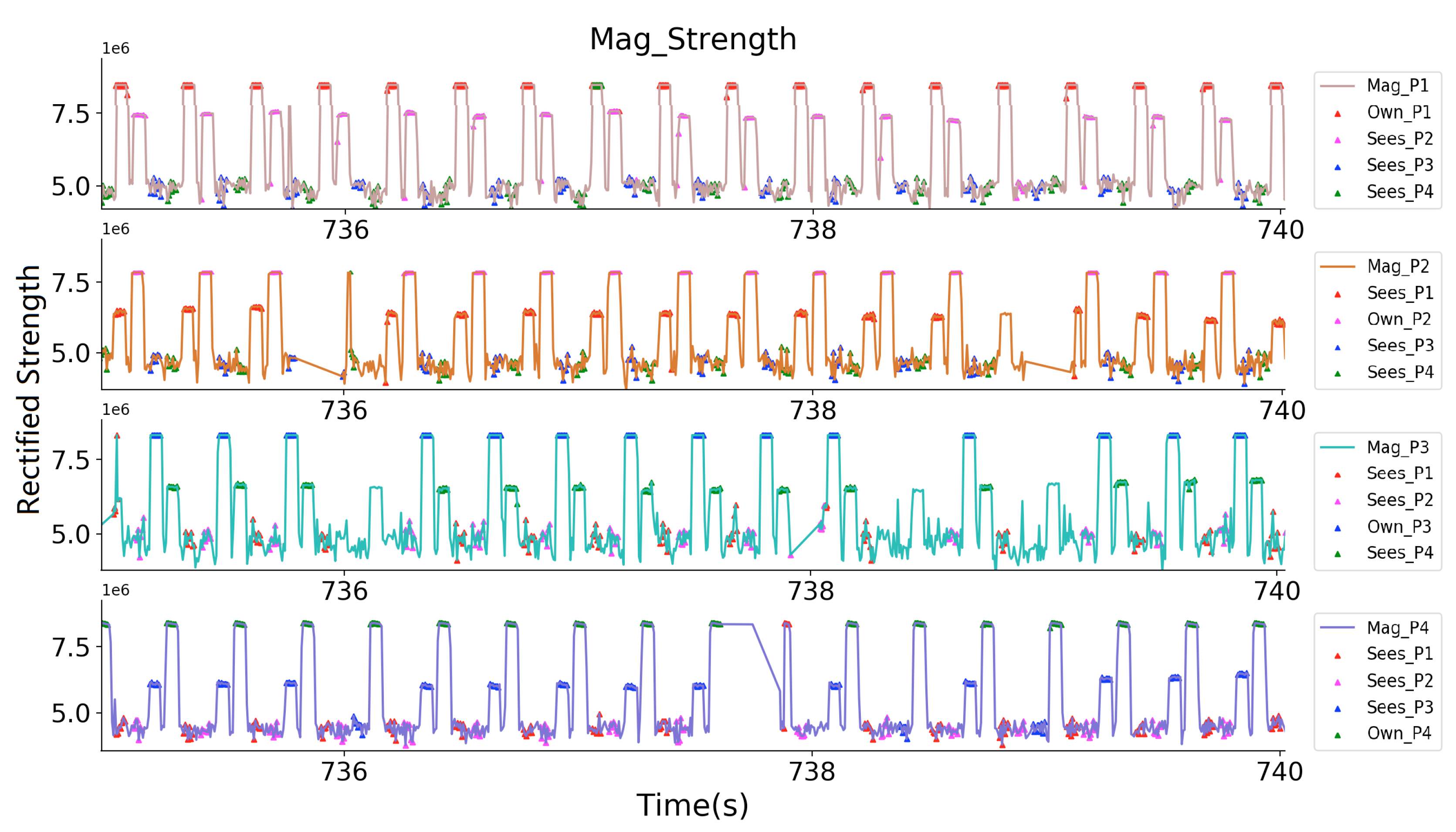 Sensors 20 05101 g021