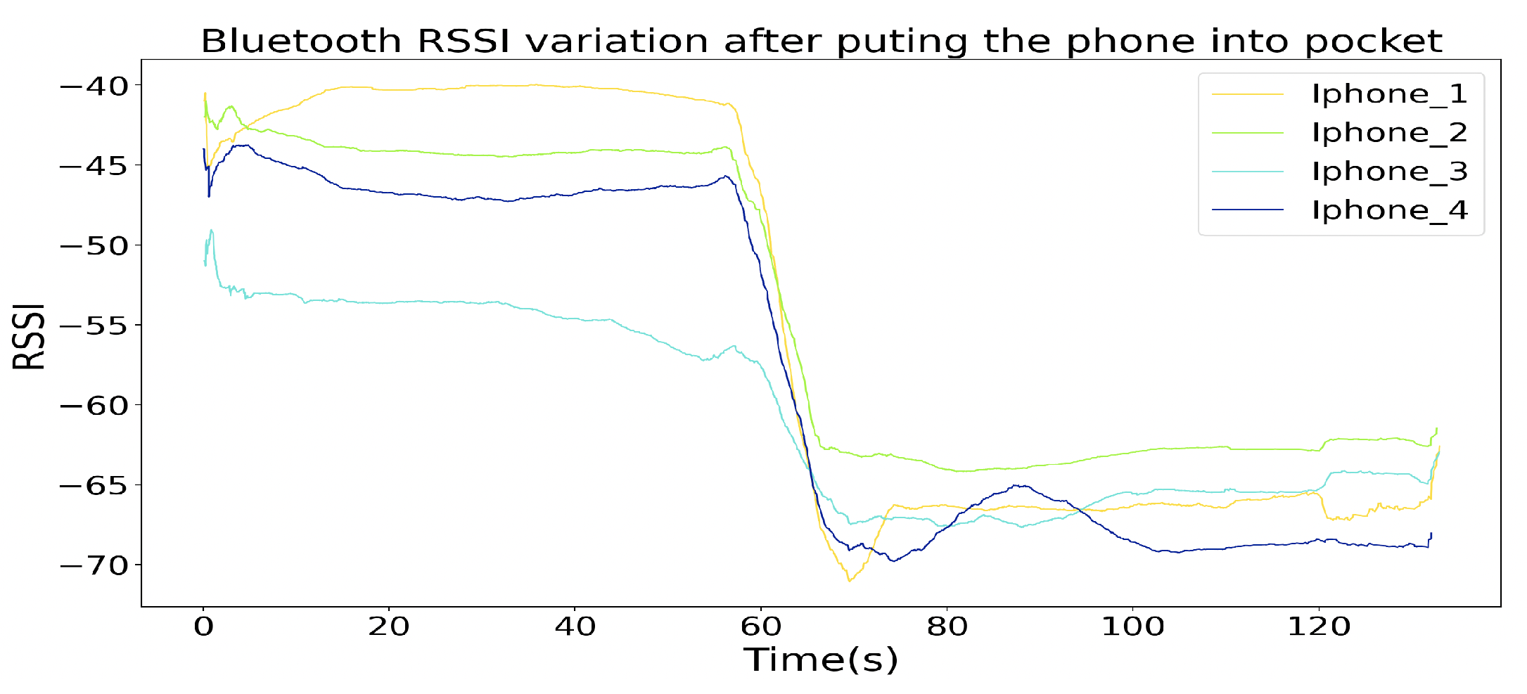 Sensors 20 05101 g027