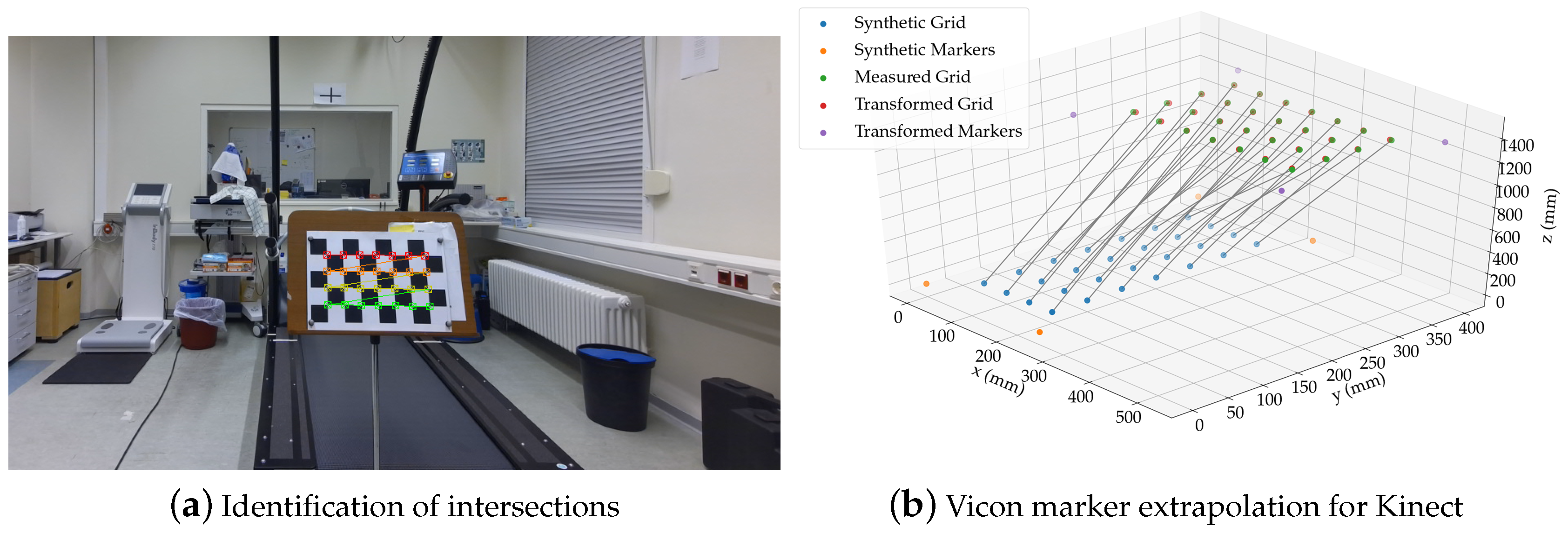 Sensors 20 05104 g005 Sensors 20 05104 g005