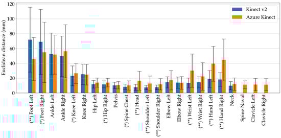 Sensors 20 05104 g0a1