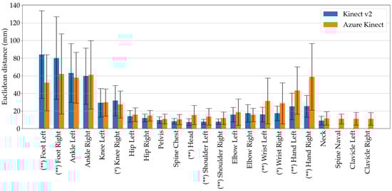 Sensors 20 05104 g0a2
