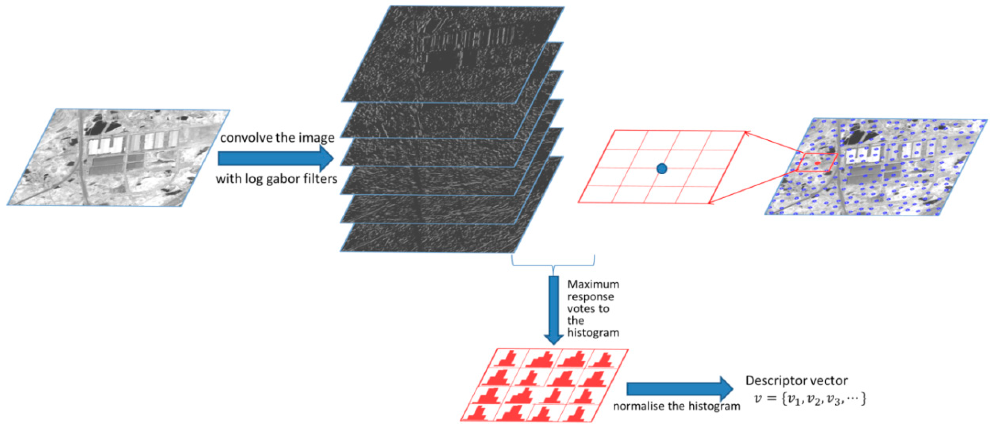 Sensors 20 05105 g001
