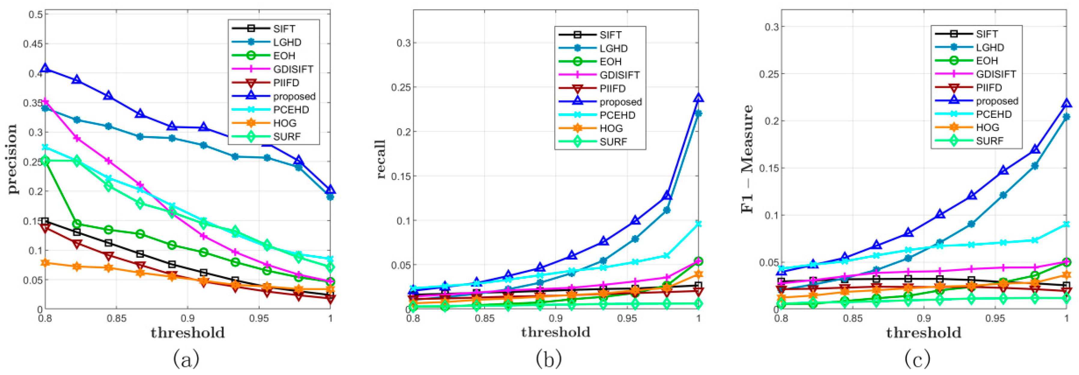 Sensors 20 05105 g003