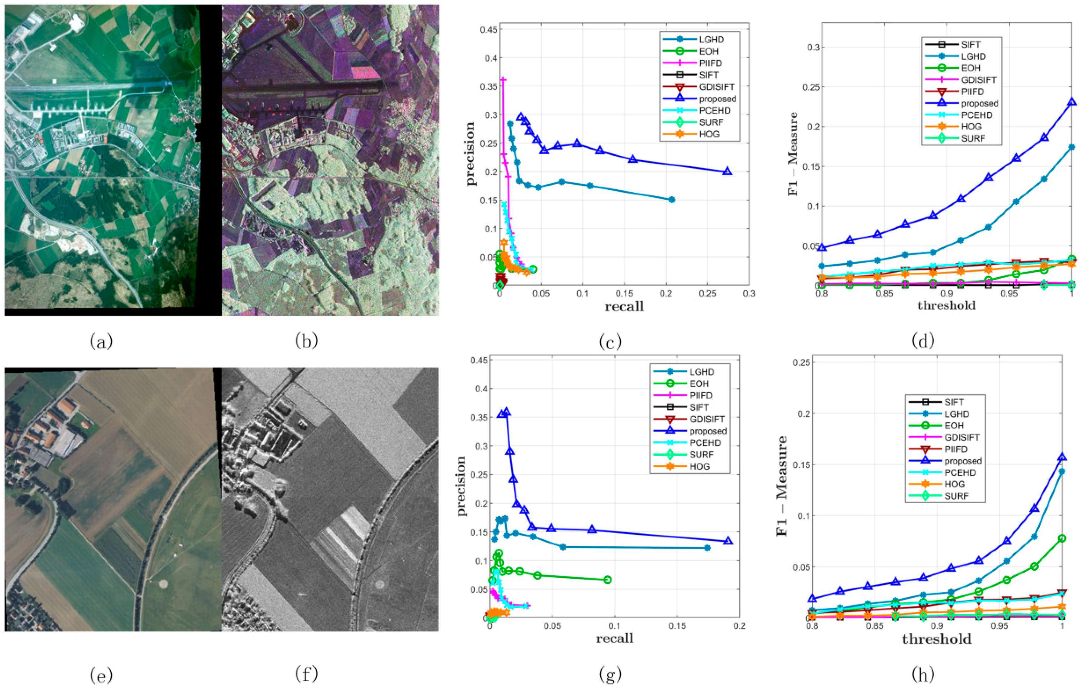 Sensors 20 05105 g004