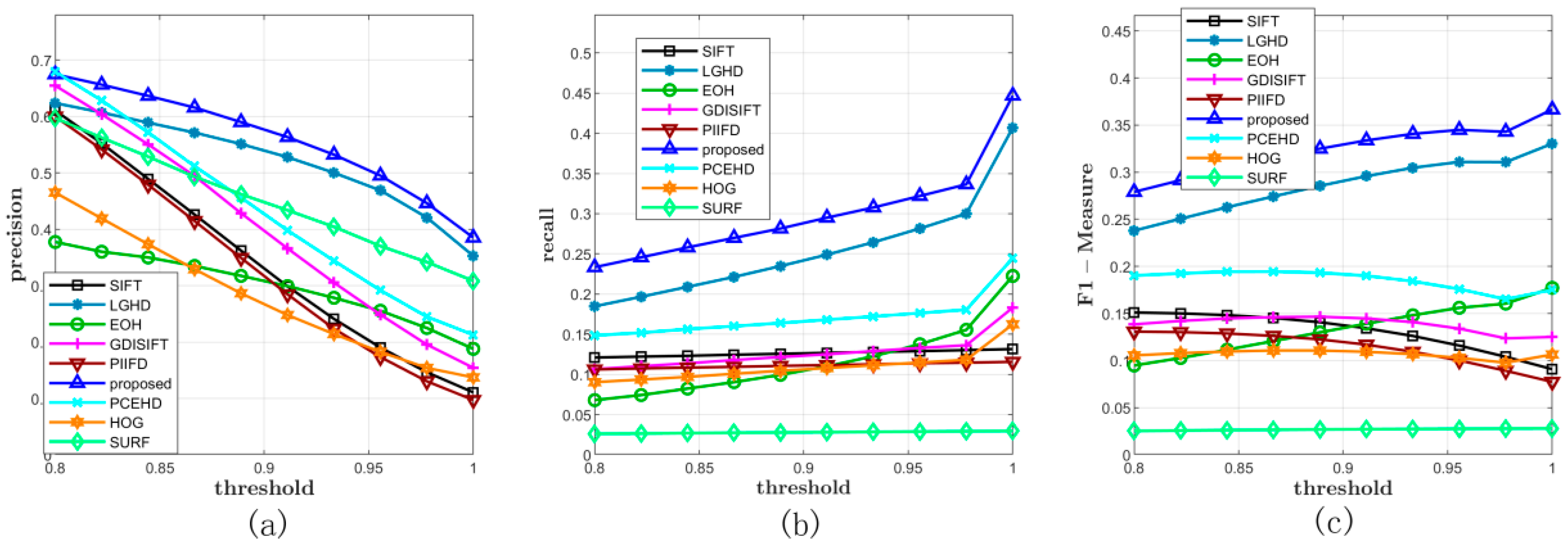 Sensors 20 05105 g006