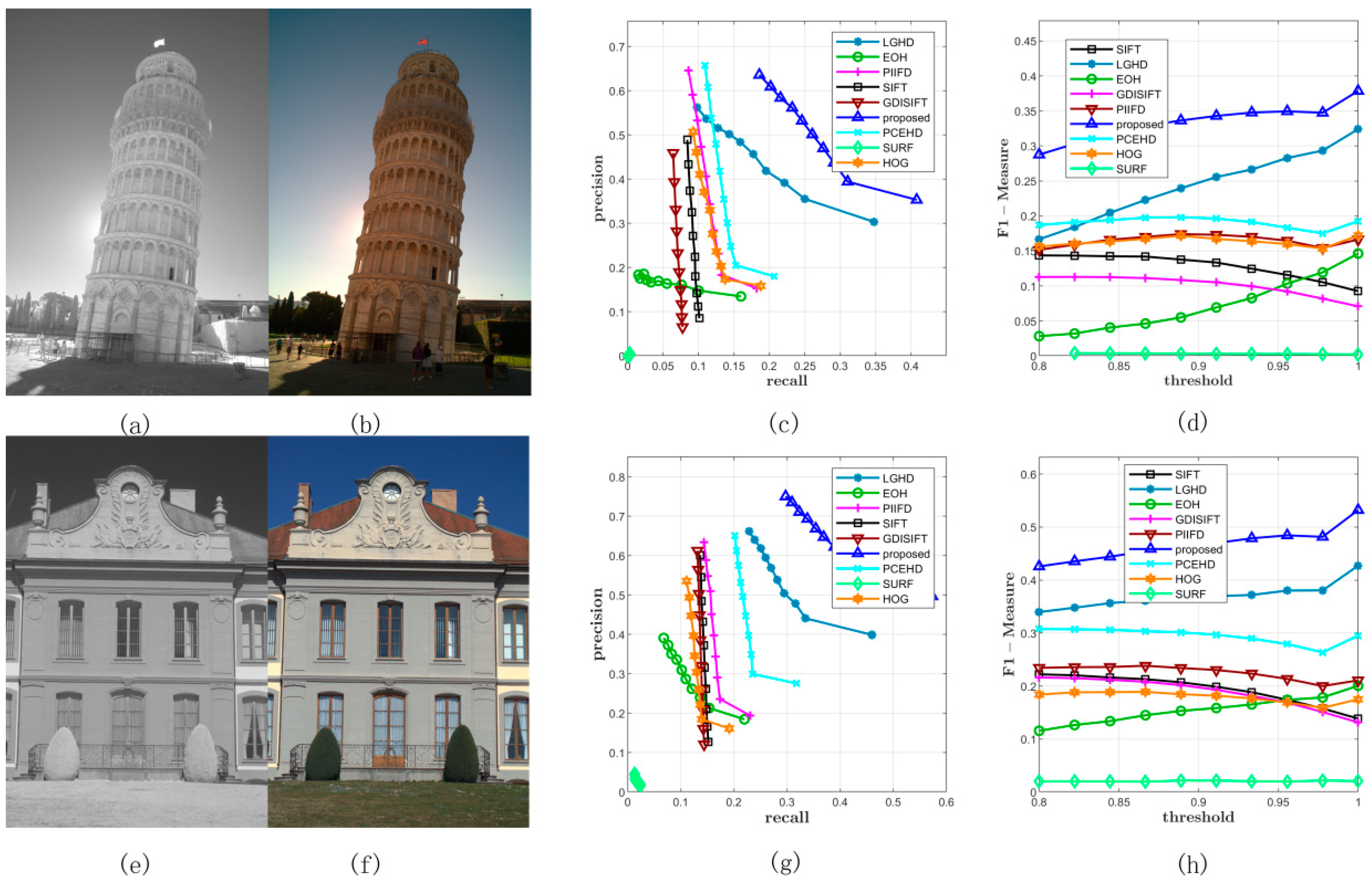 Sensors 20 05105 g007