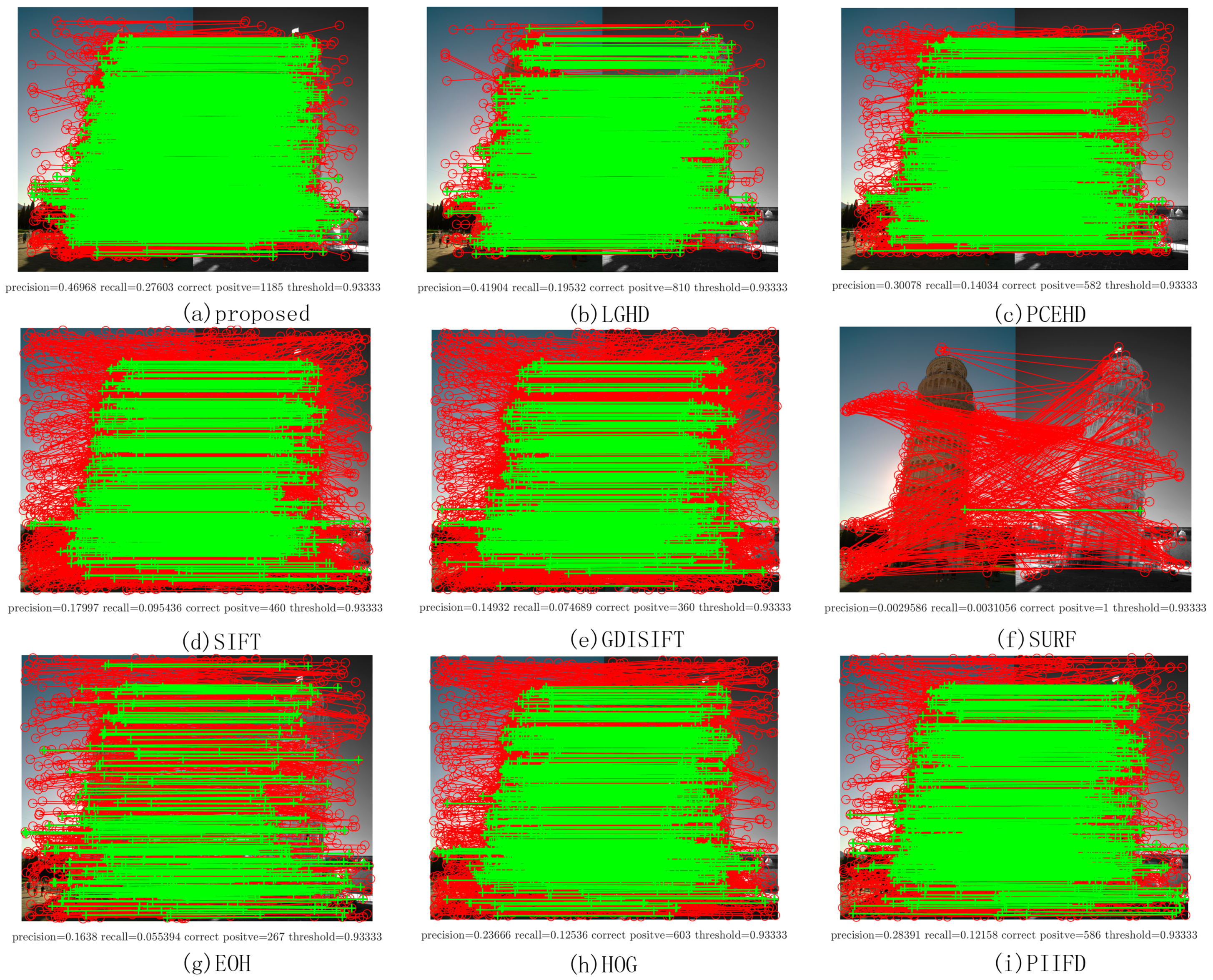 Sensors 20 05105 g008