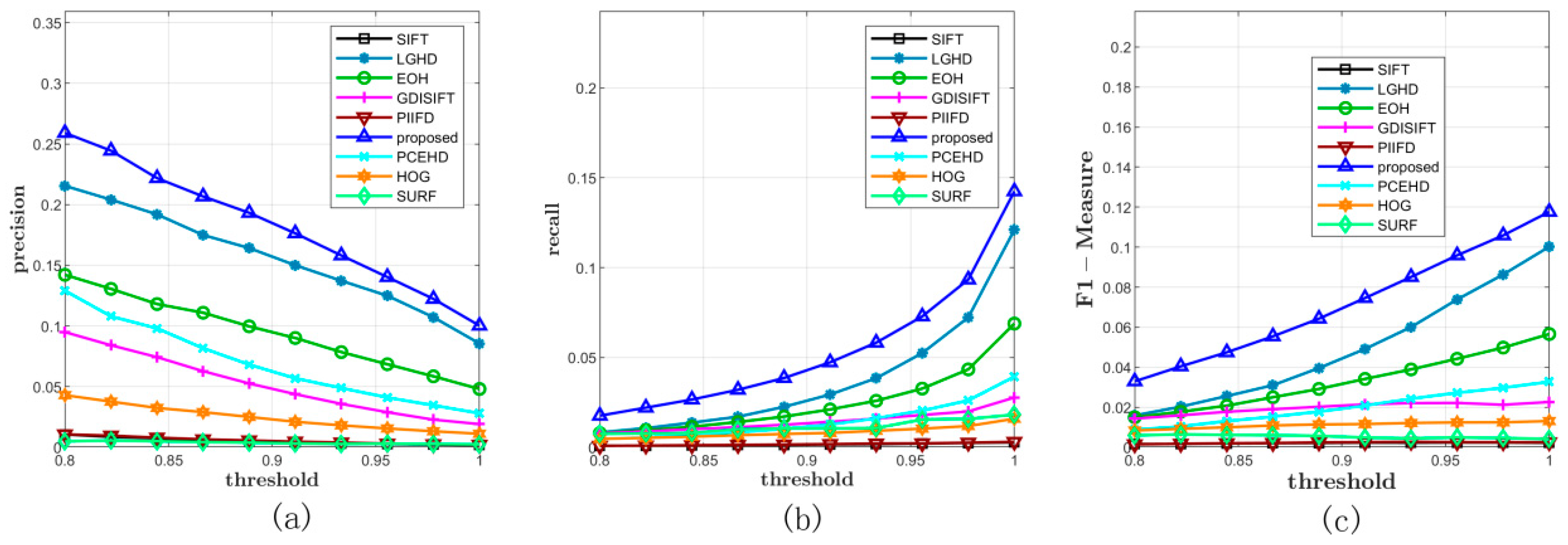 Sensors 20 05105 g009
