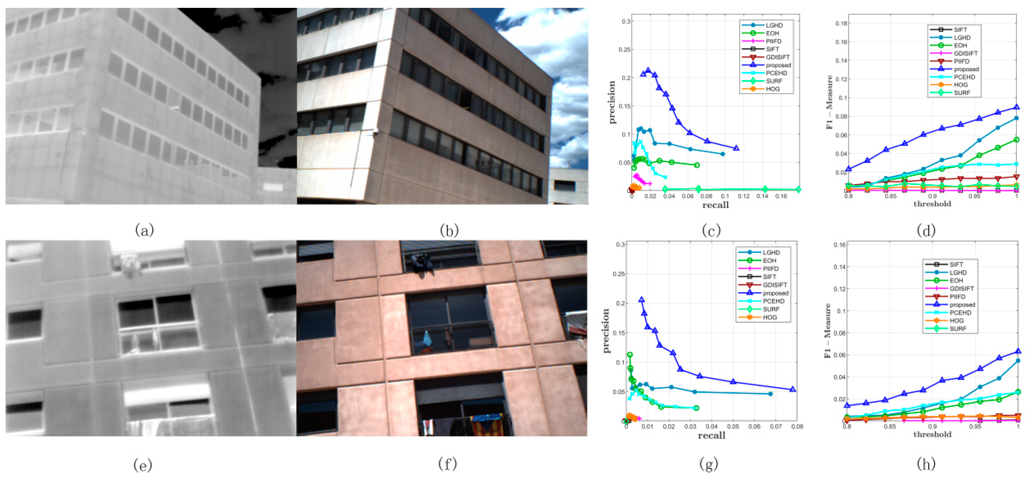 Sensors 20 05105 g010
