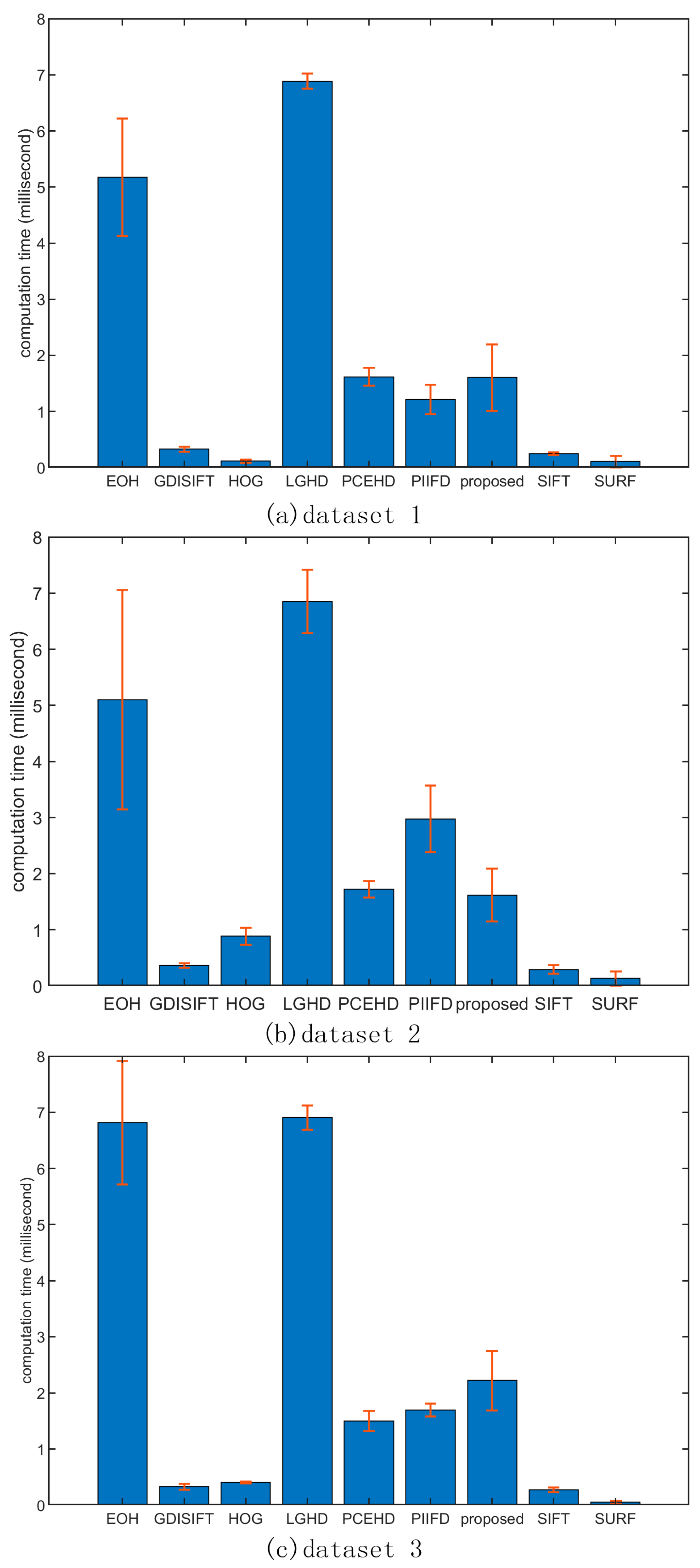 Sensors 20 05105 g012