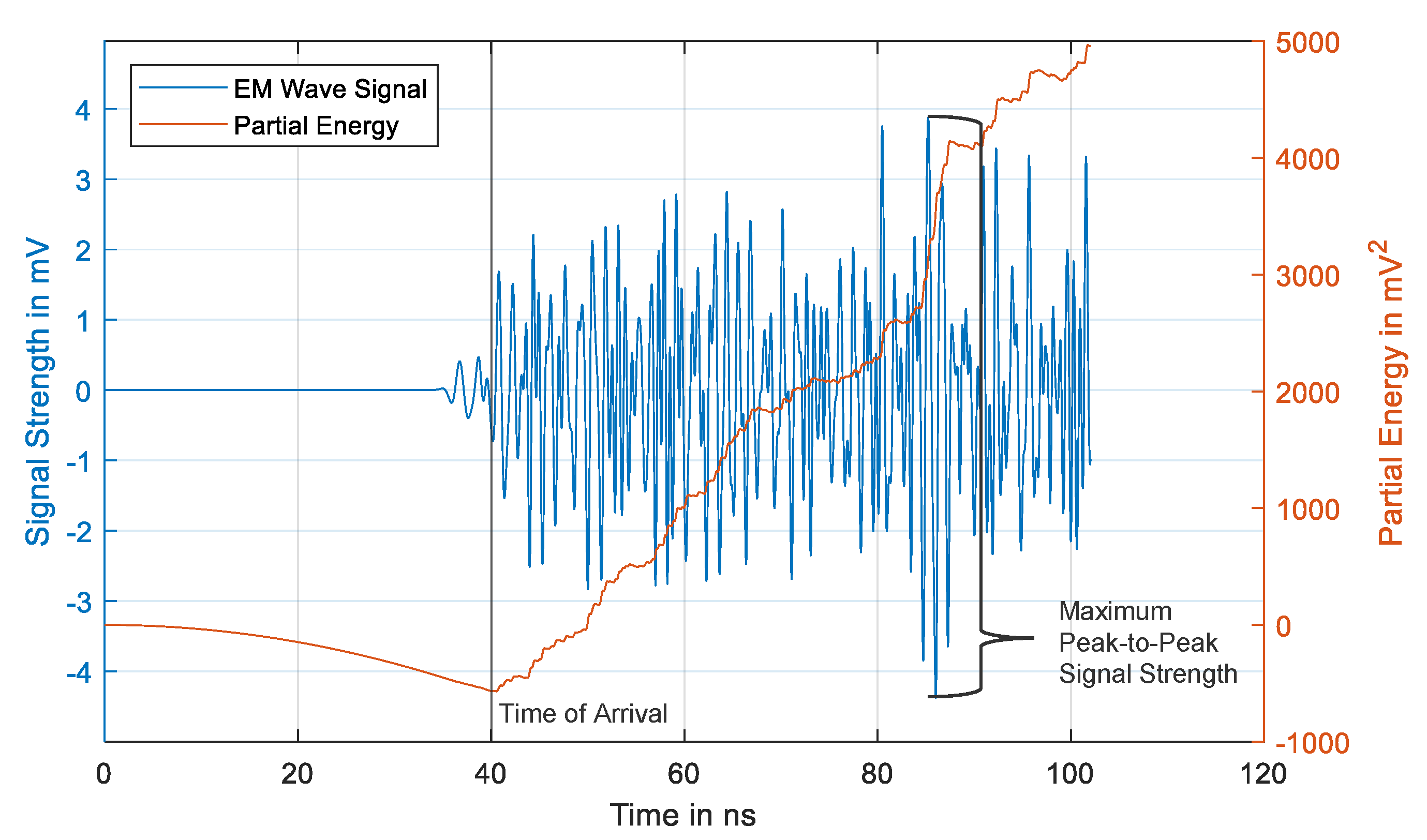 Sensors 20 05113 g008