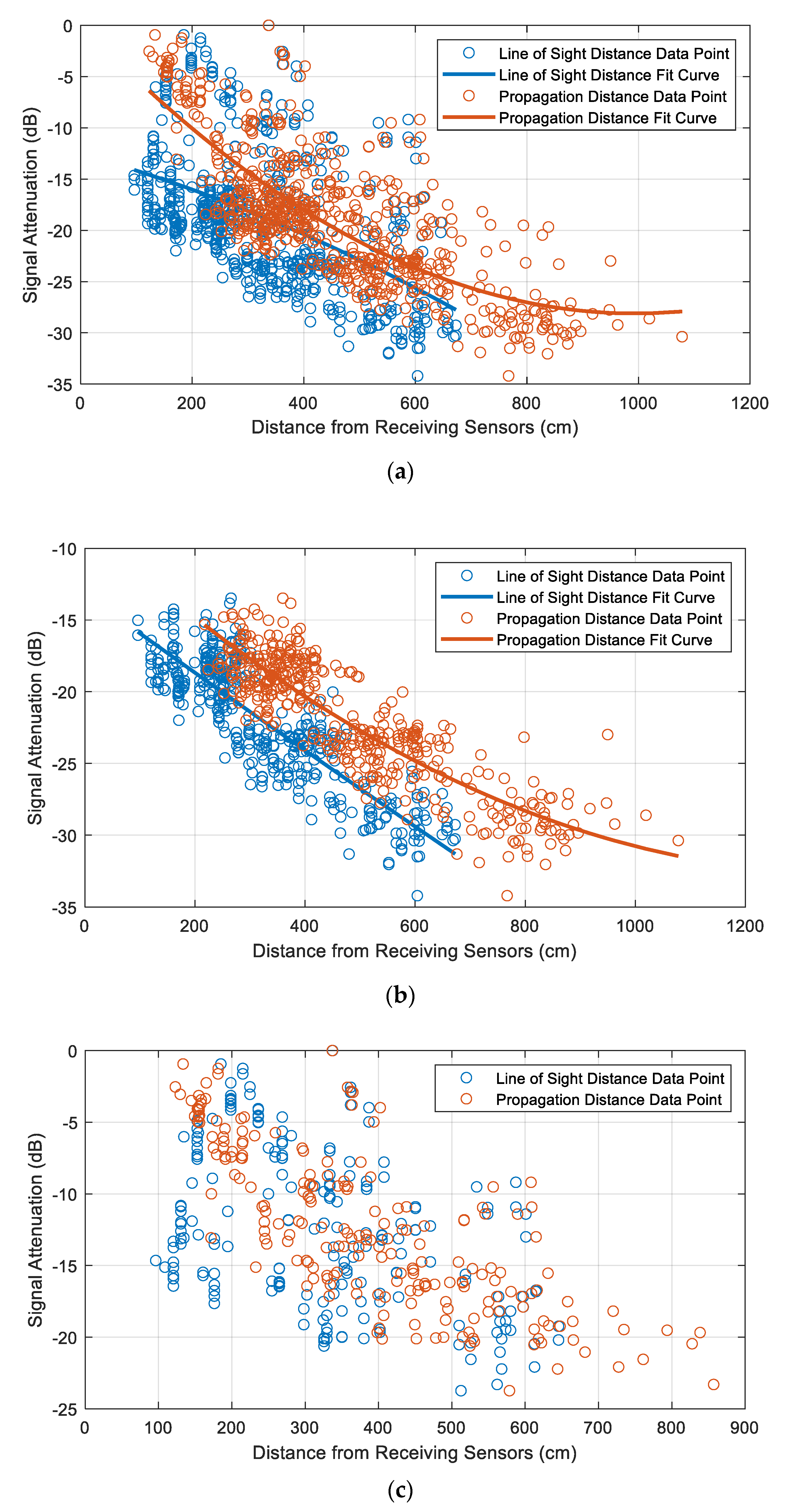 Sensors 20 05113 g009