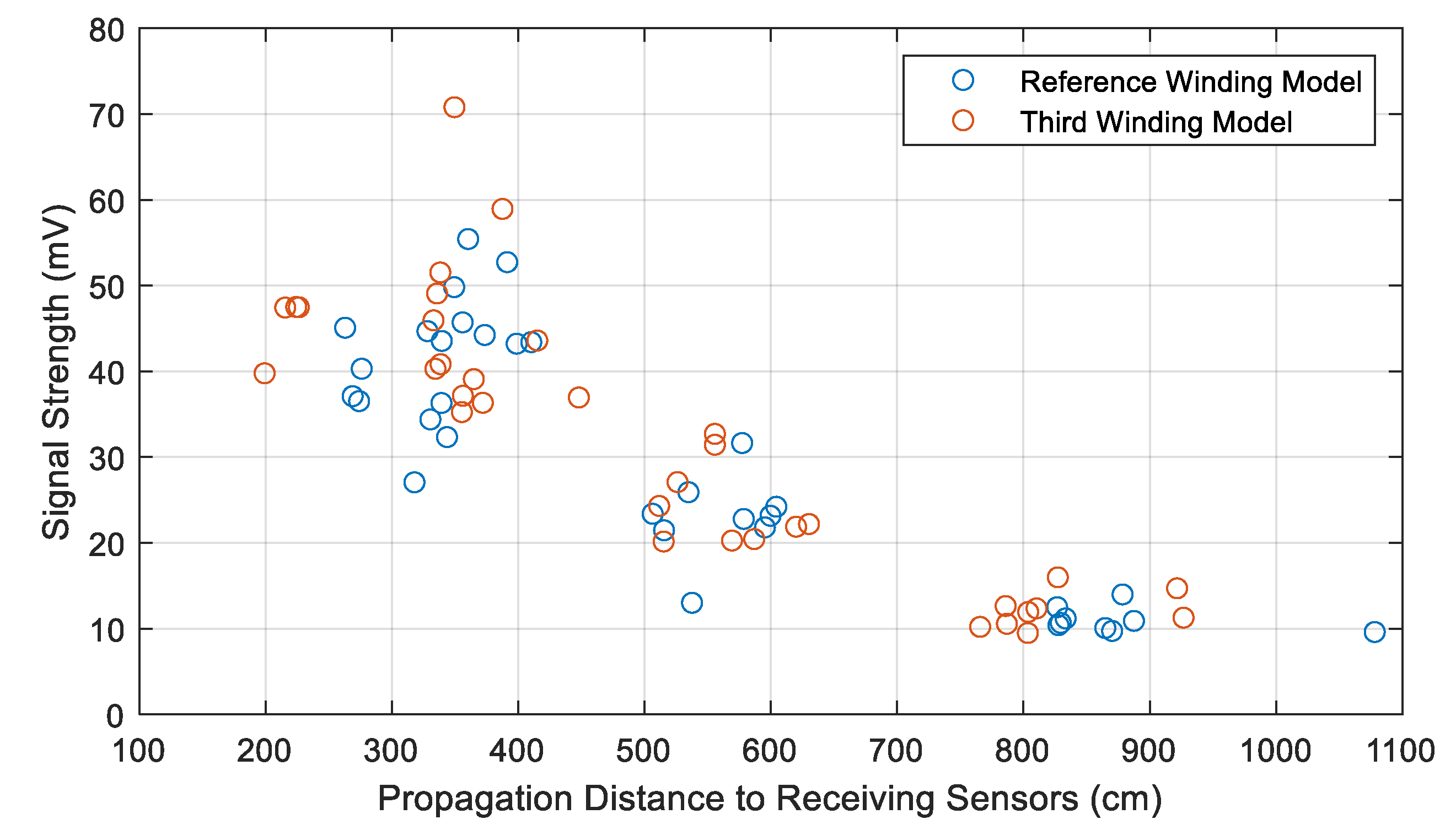 Sensors 20 05113 g010