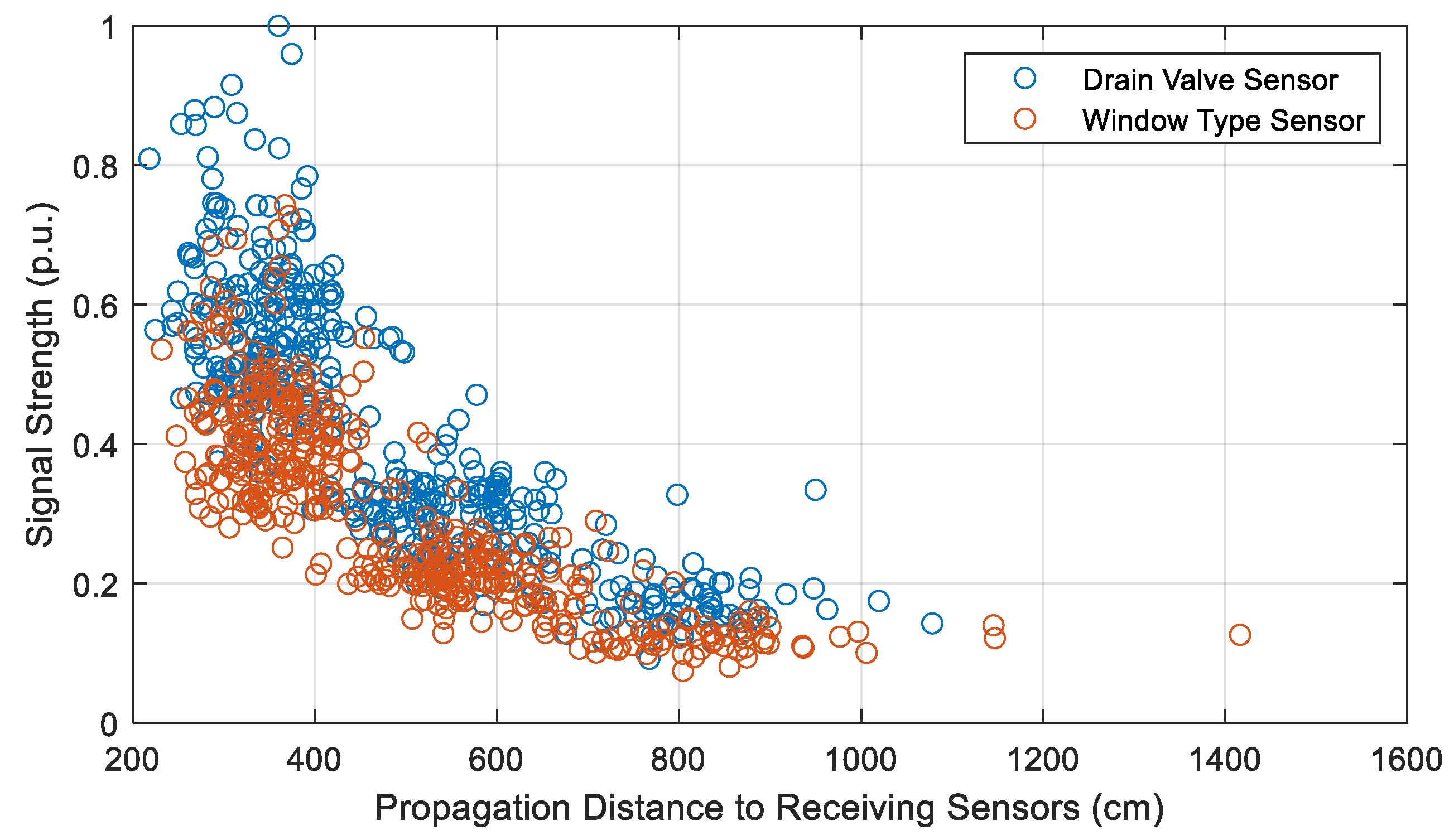 Sensors 20 05113 g015