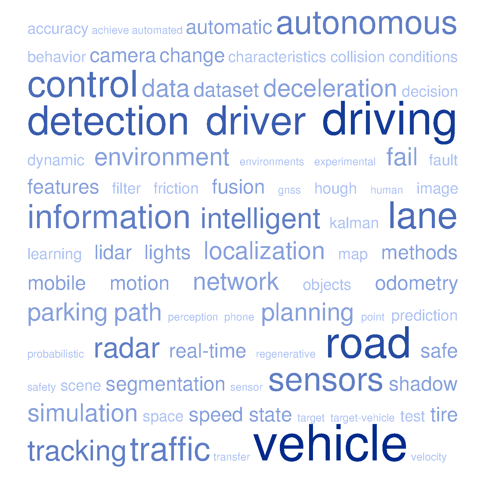 Sensors 20 05115 g003