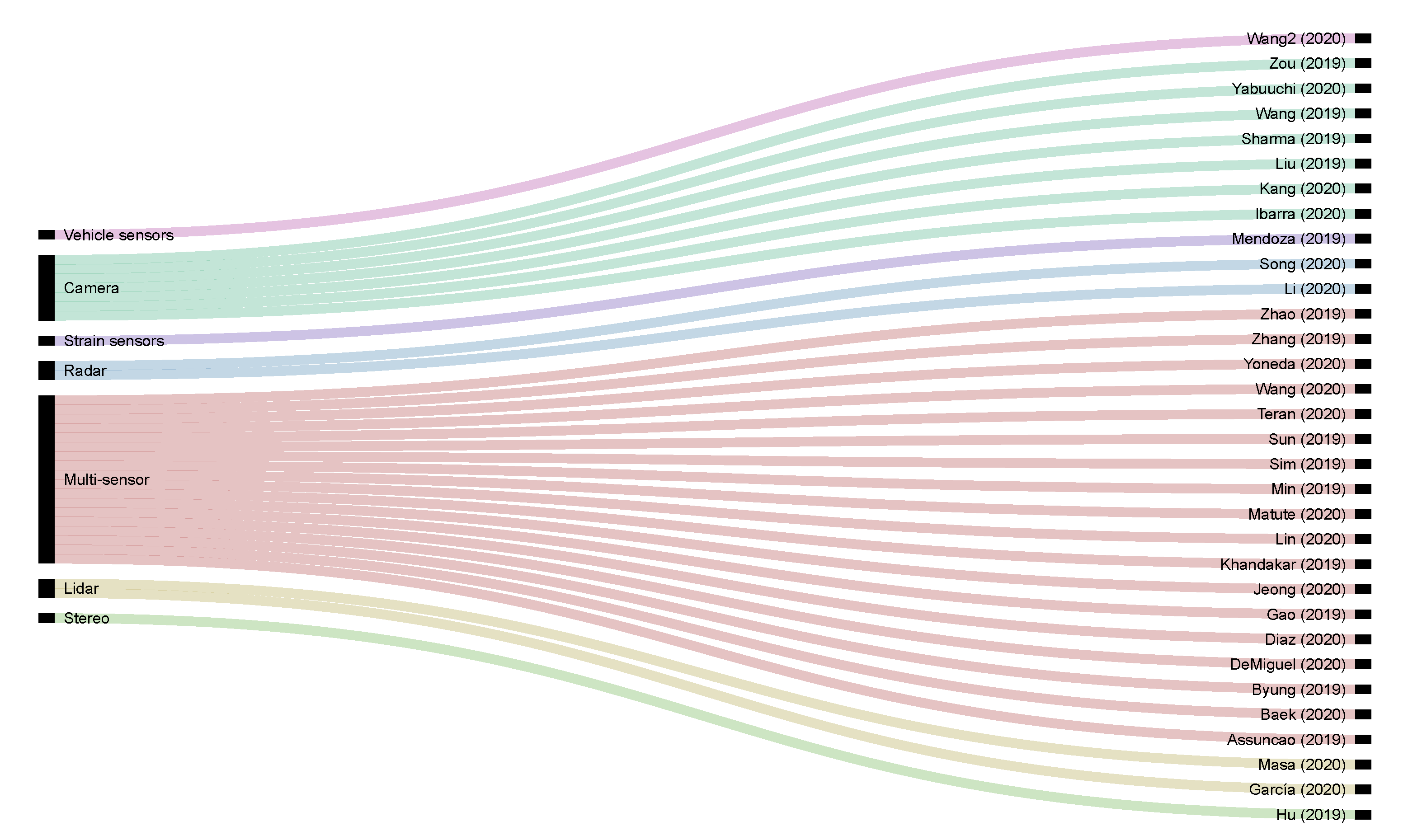 Sensors 20 05115 g004