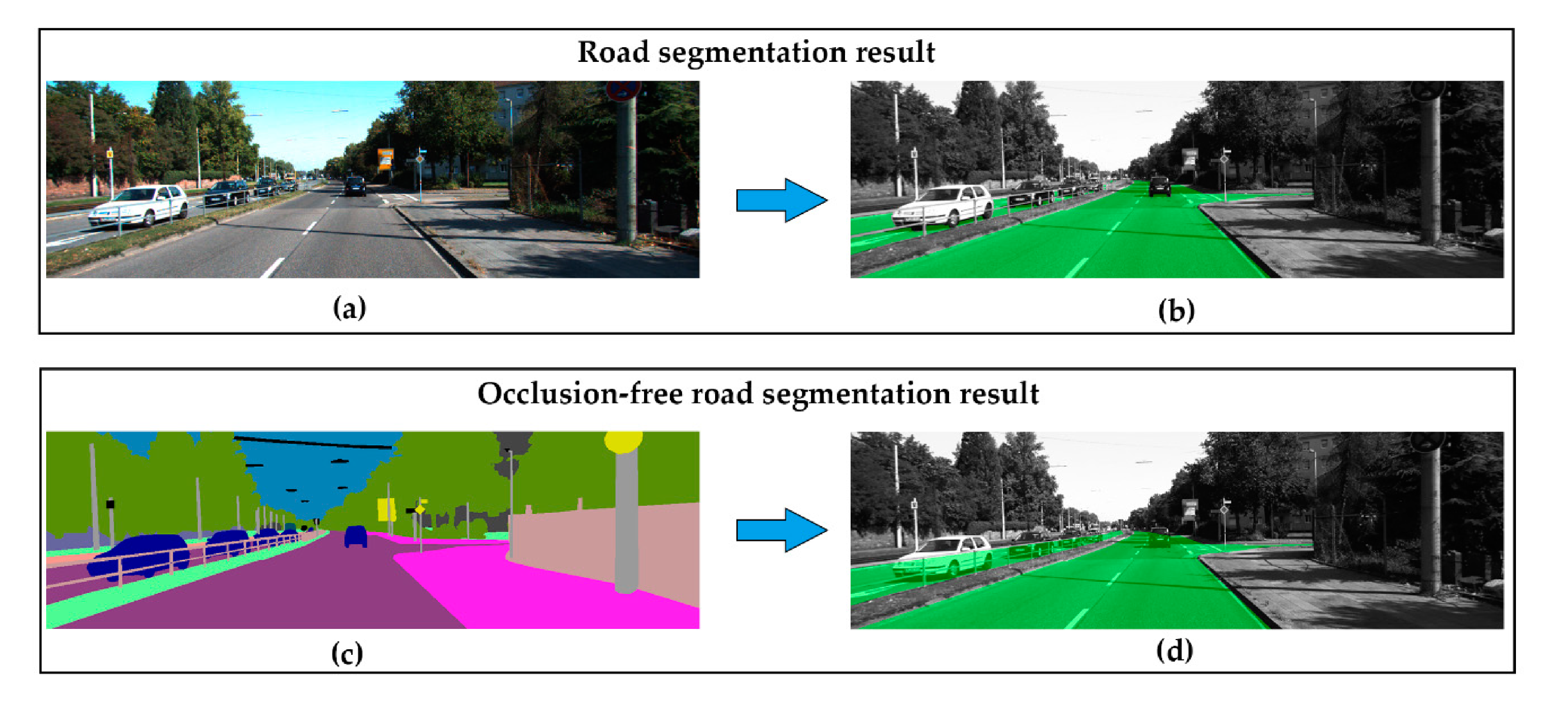 Sensors 20 05115 g010